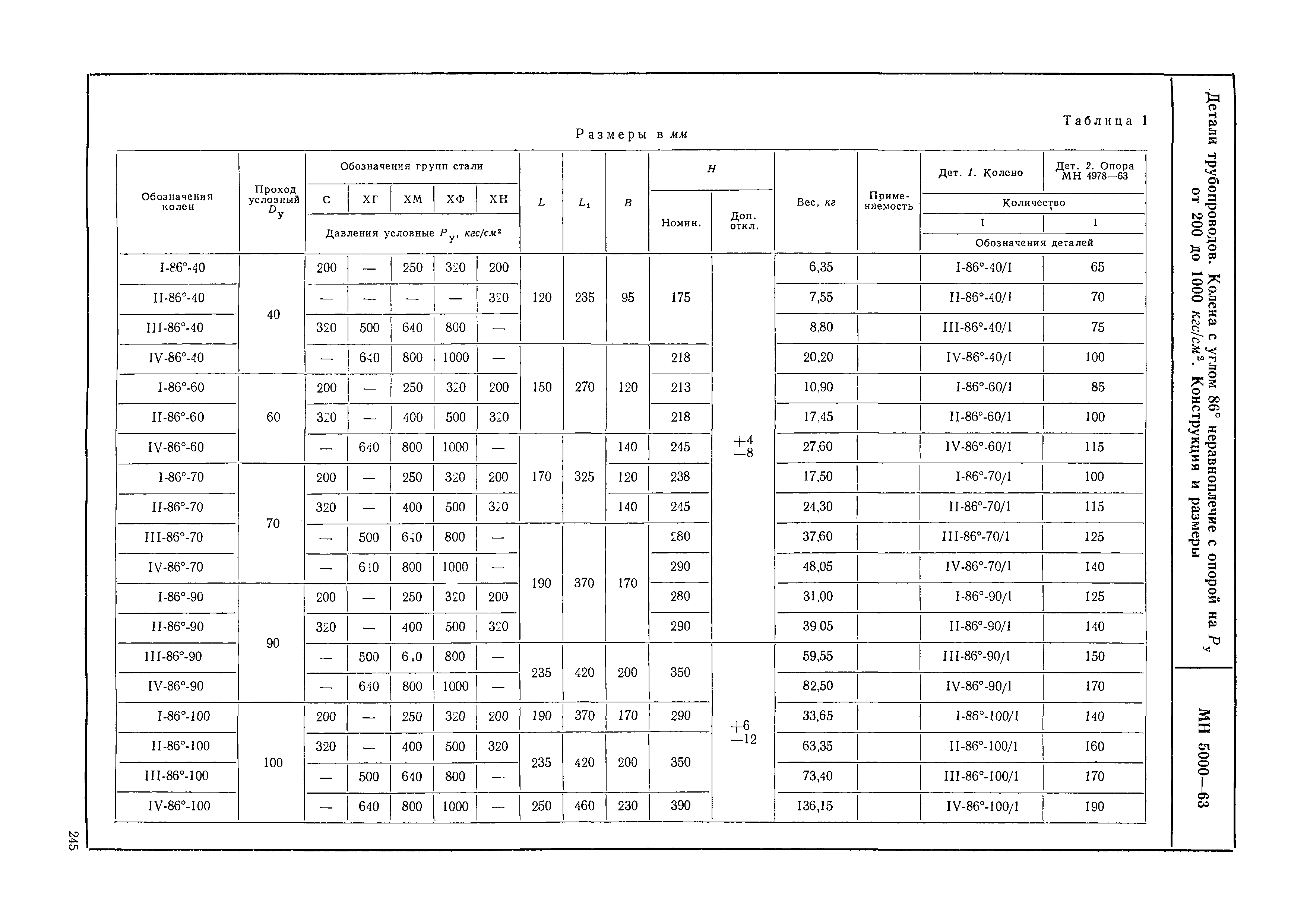 МН 5000-63