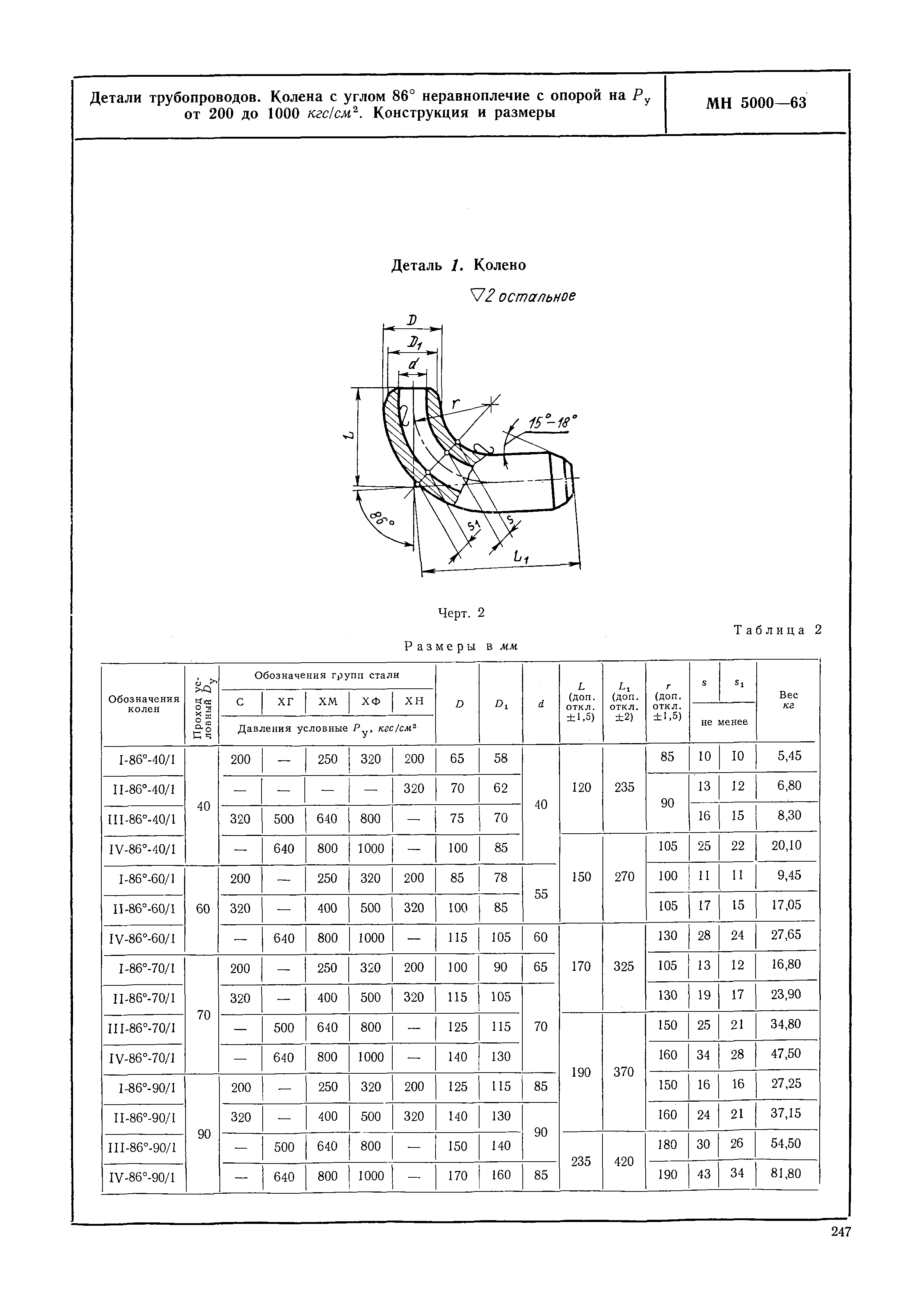 МН 5000-63