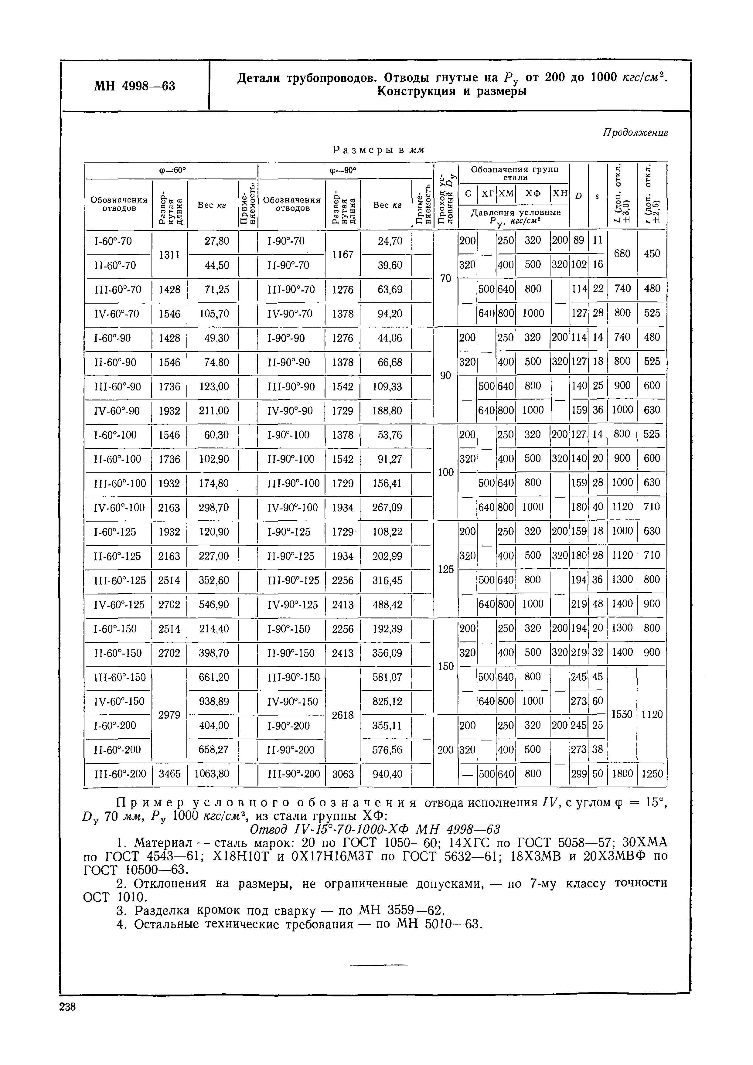 МН 4998-63