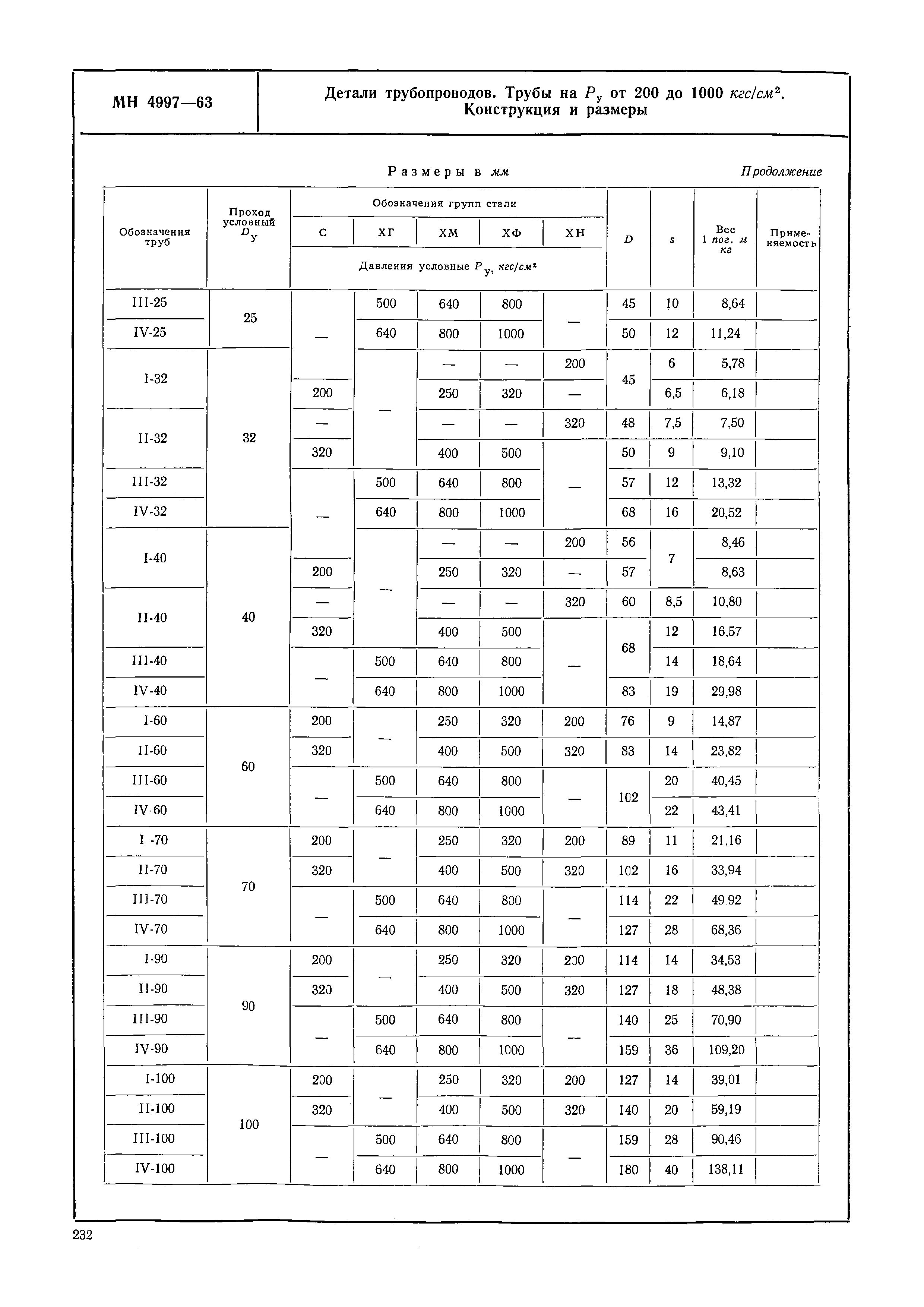 МН 4997-63