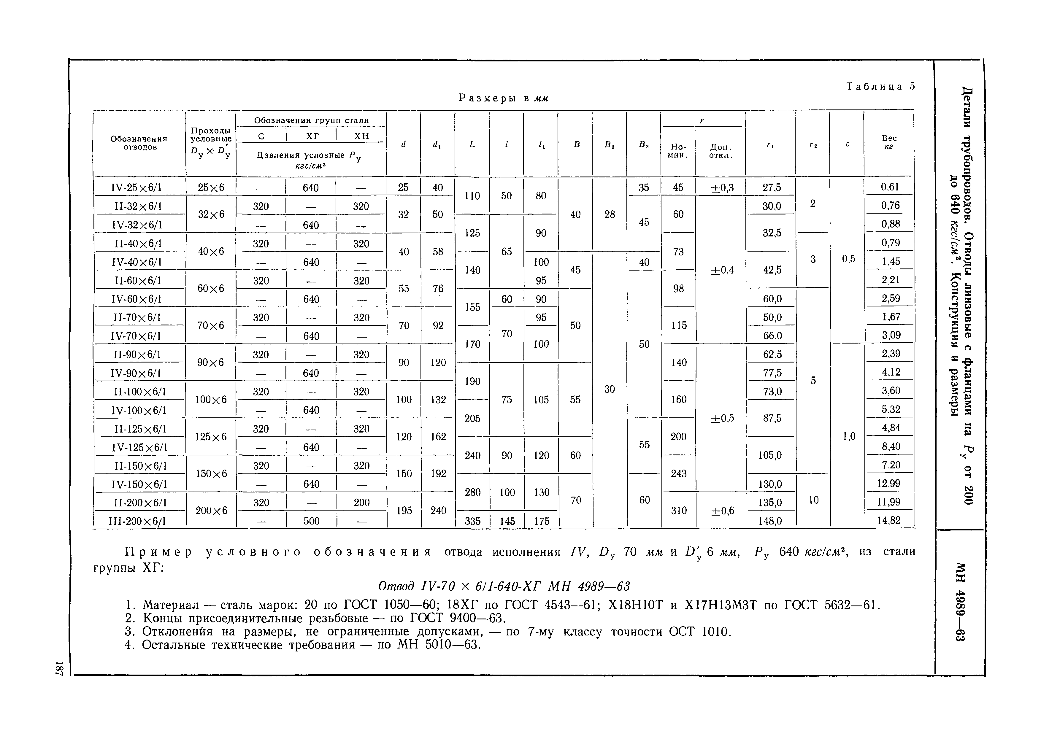 МН 4989-63