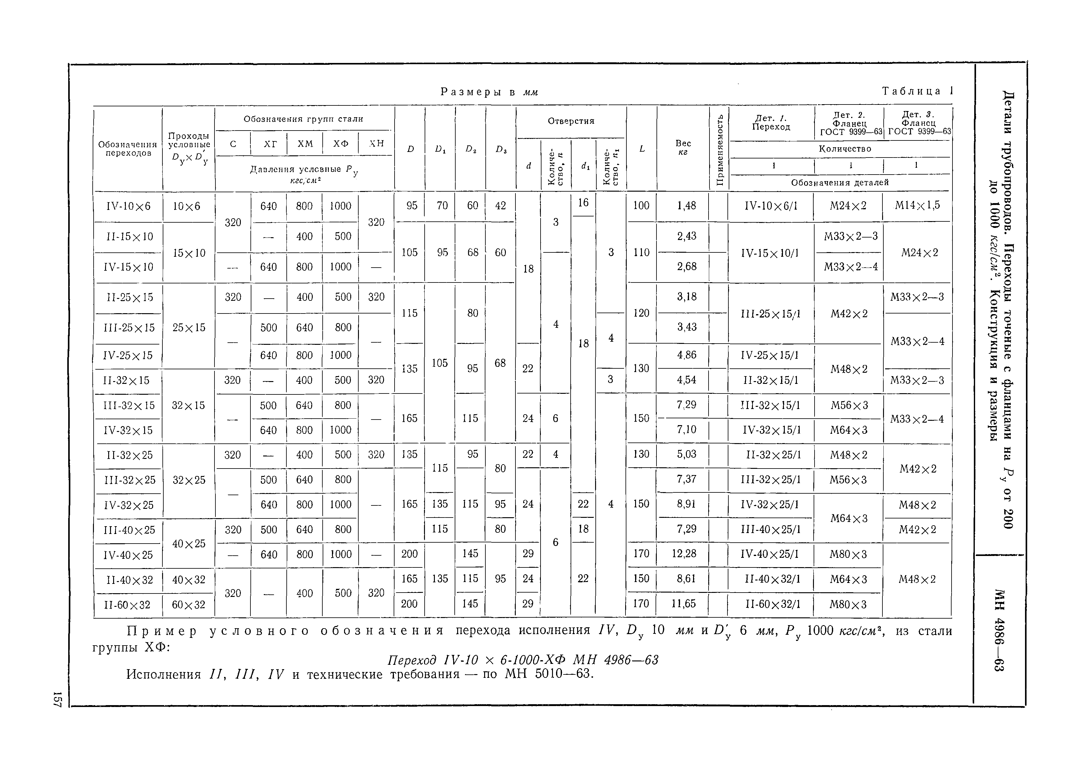 МН 4986-63