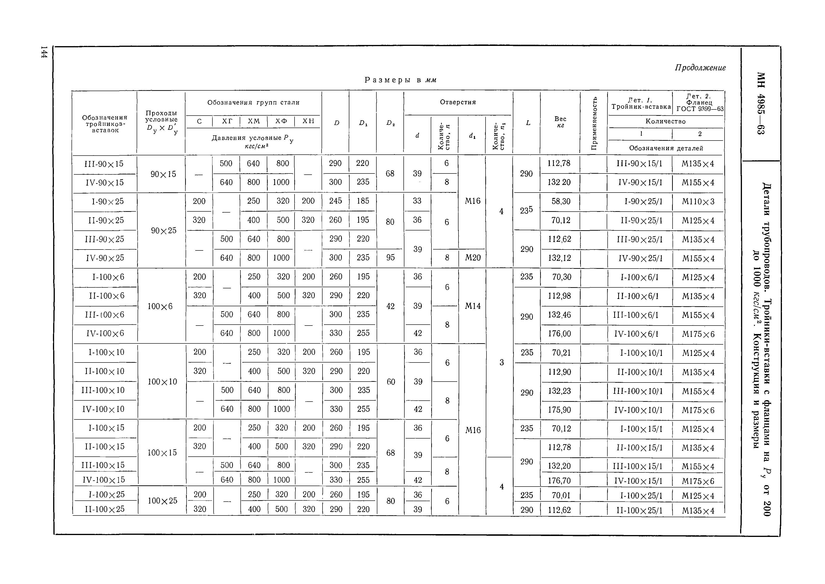 МН 4985-63