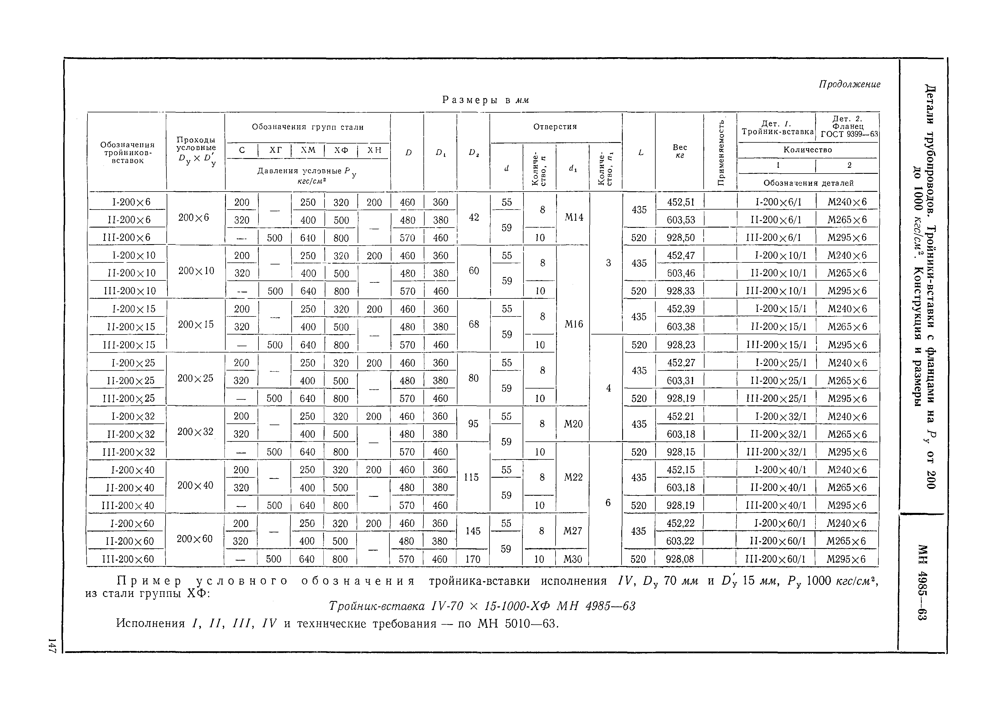 МН 4985-63