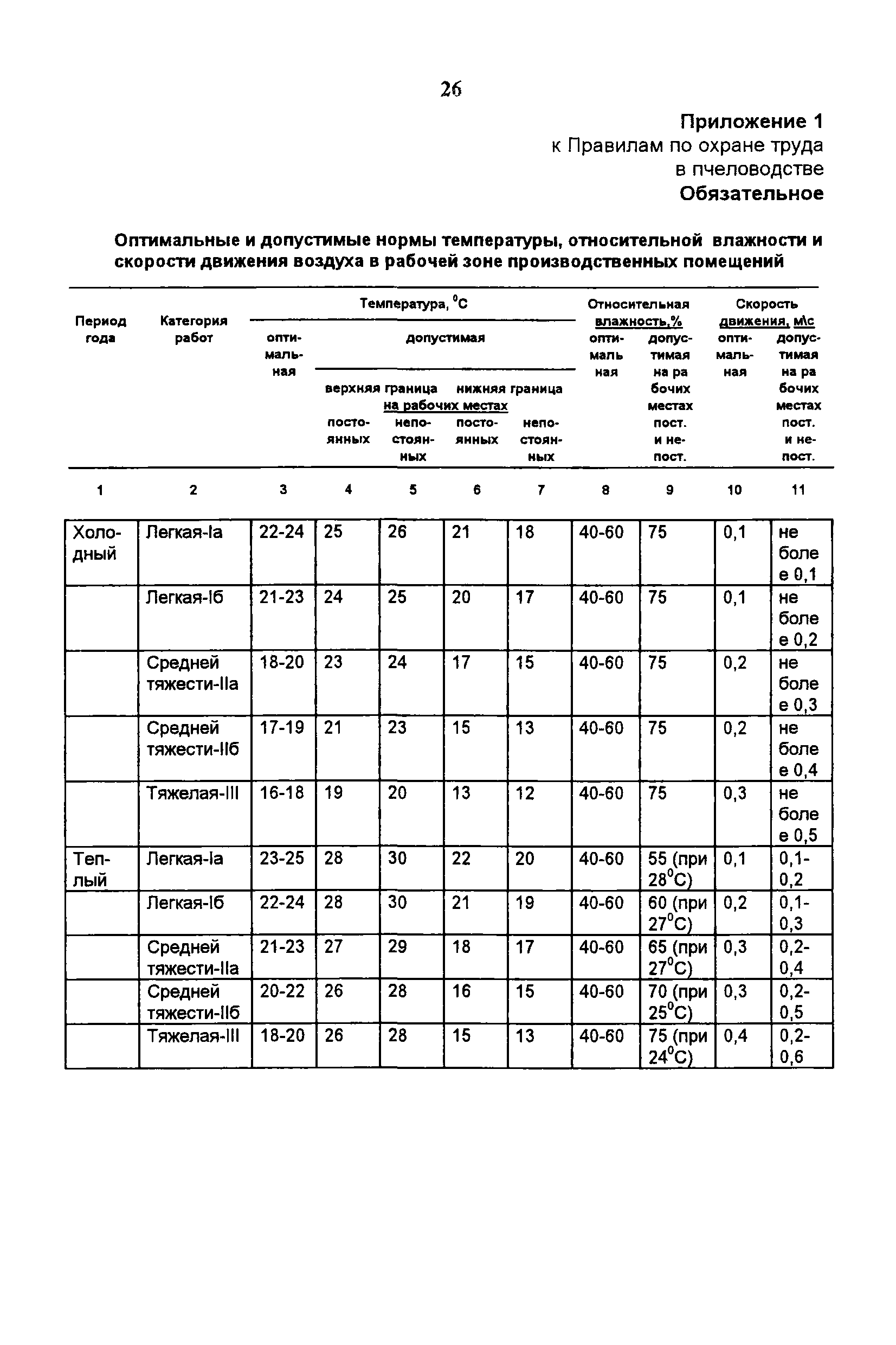 ПОТ Р О-97300-016-98