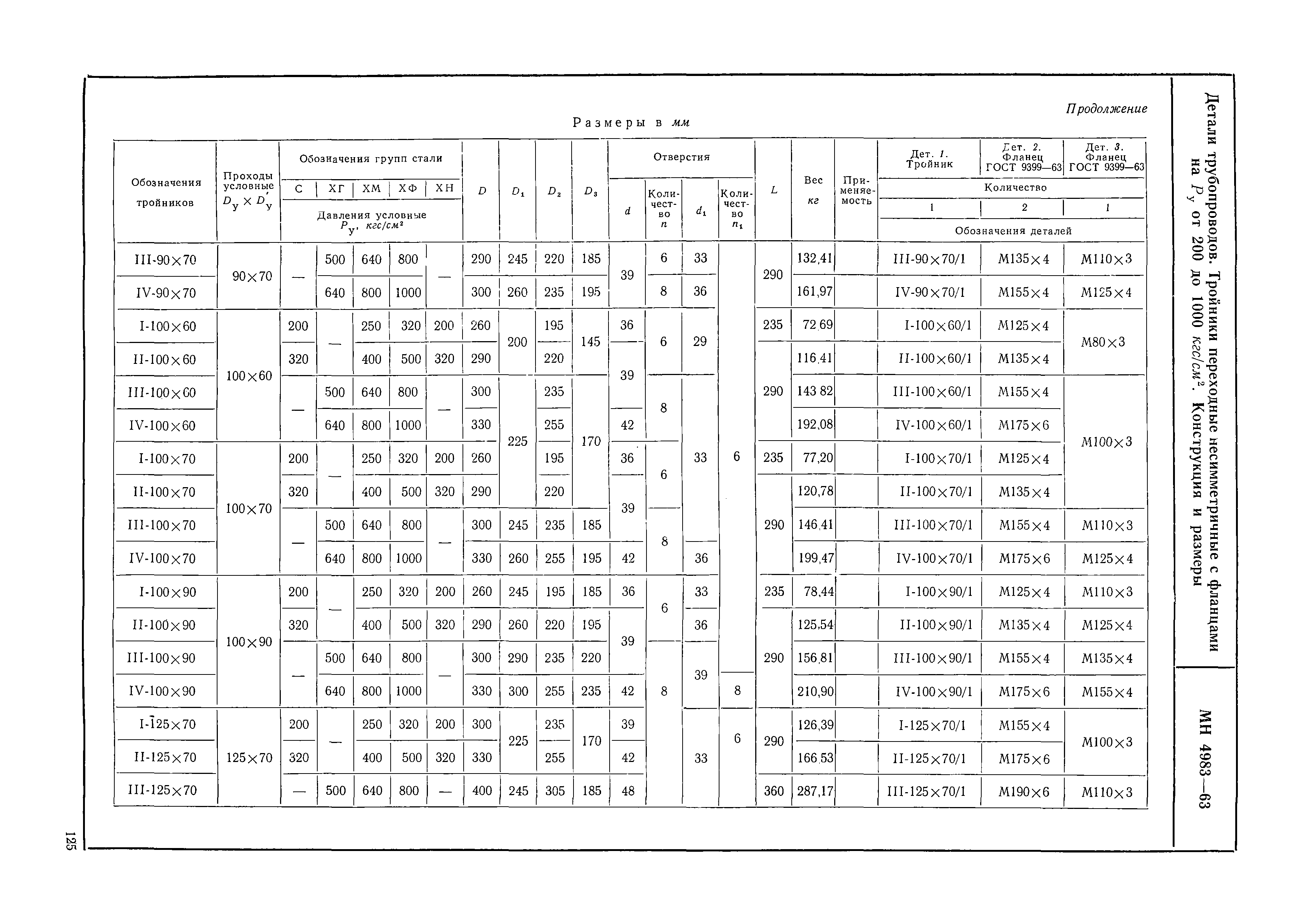 МН 4983-63