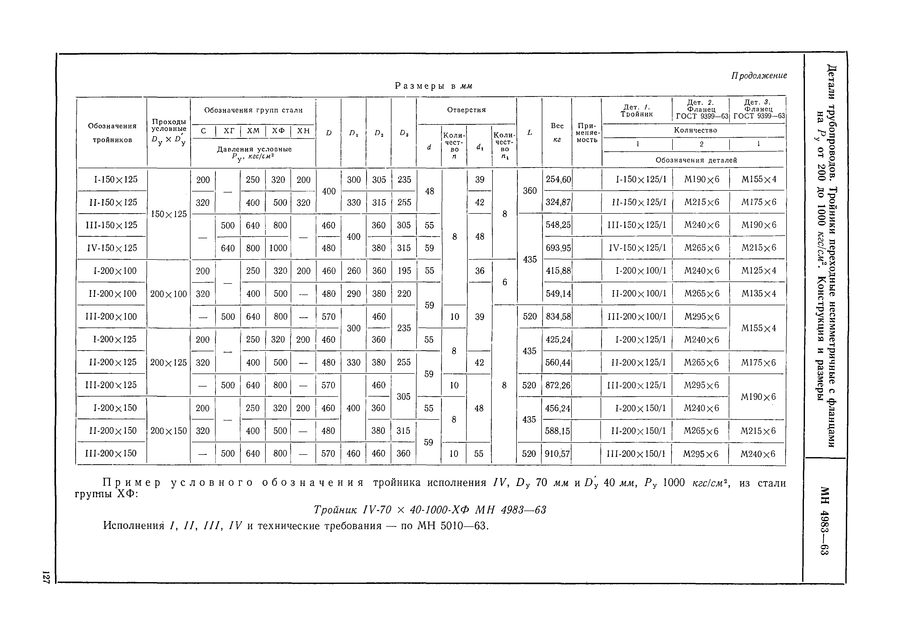 МН 4983-63