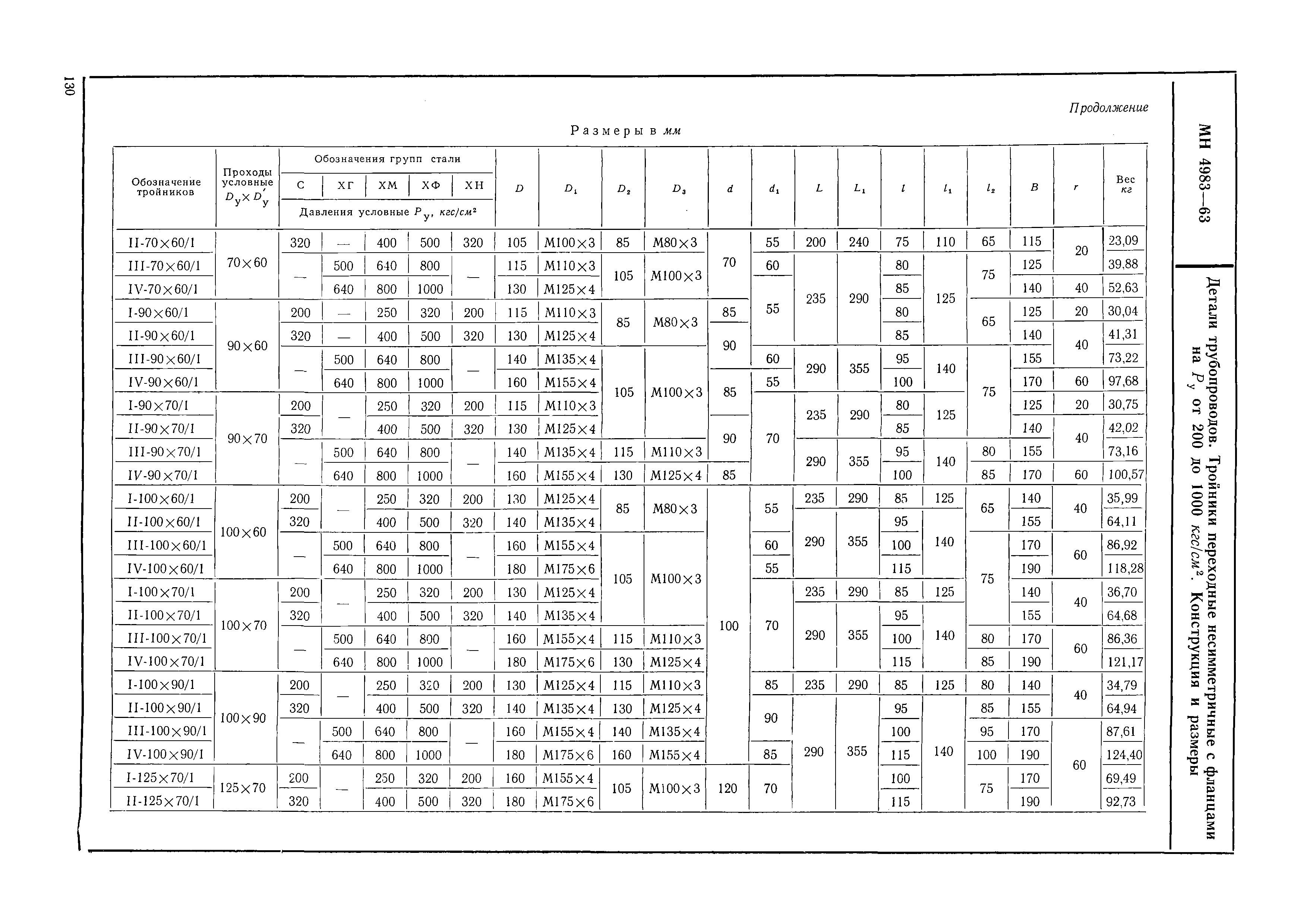 МН 4983-63