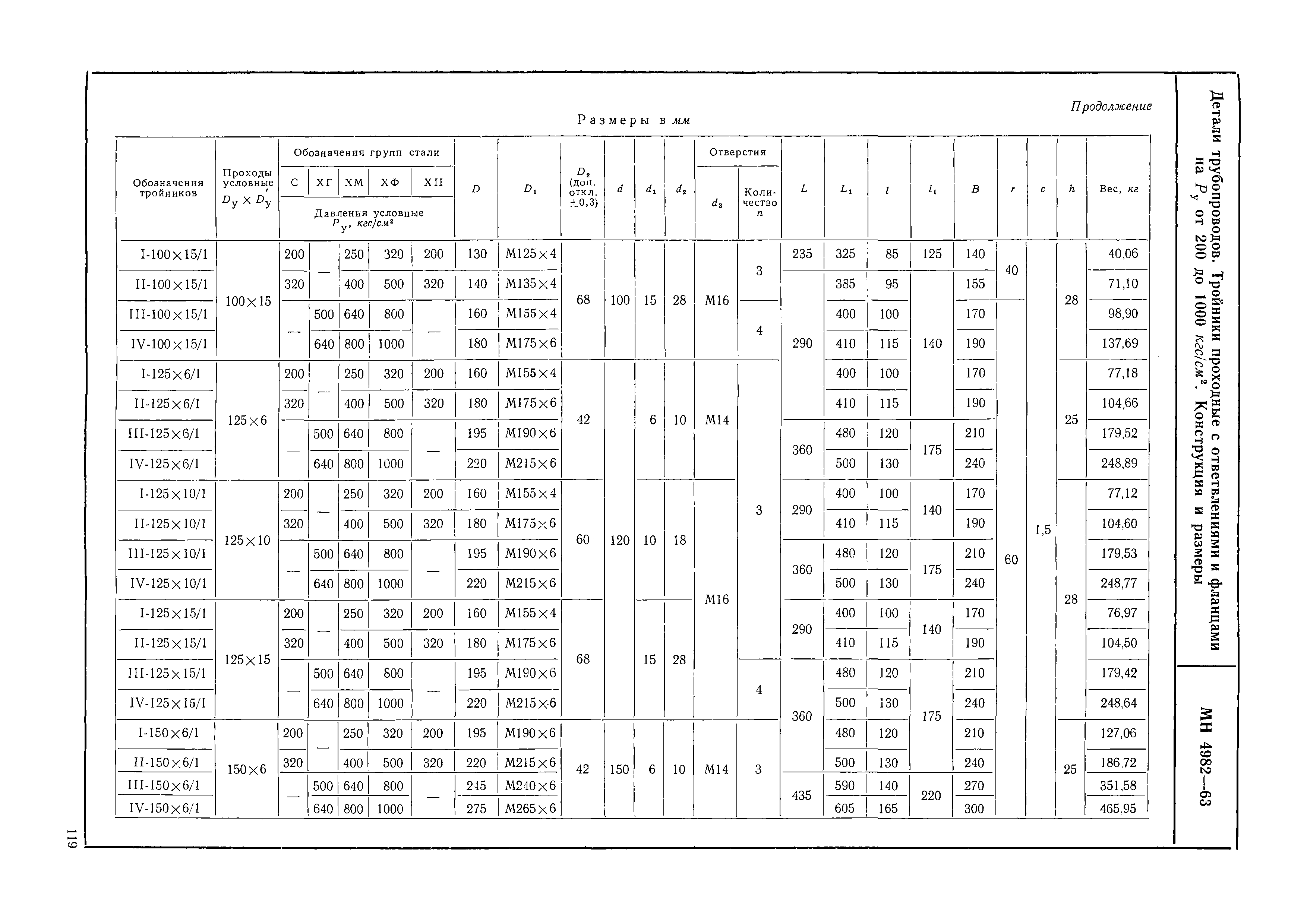 МН 4982-63