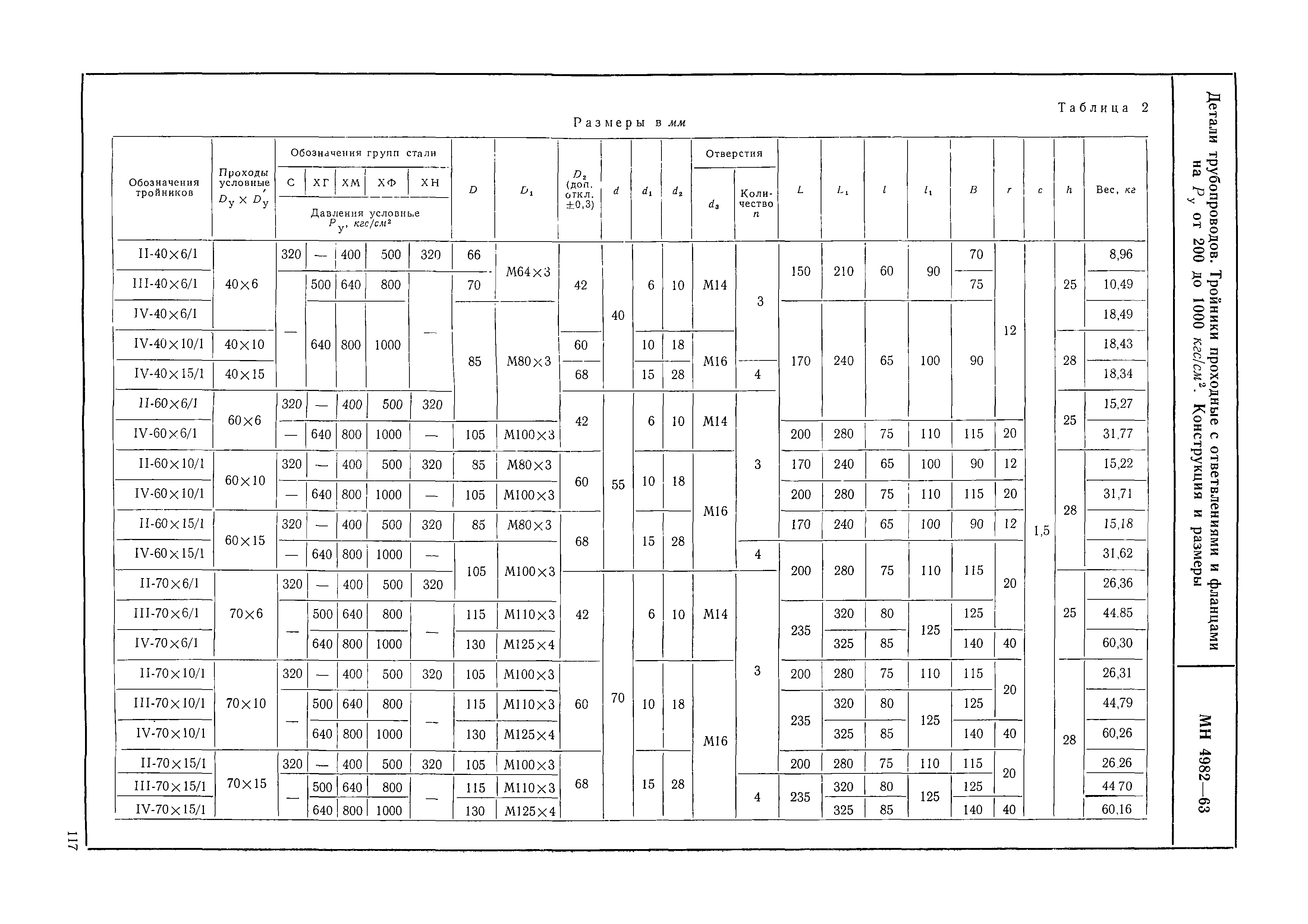 МН 4982-63