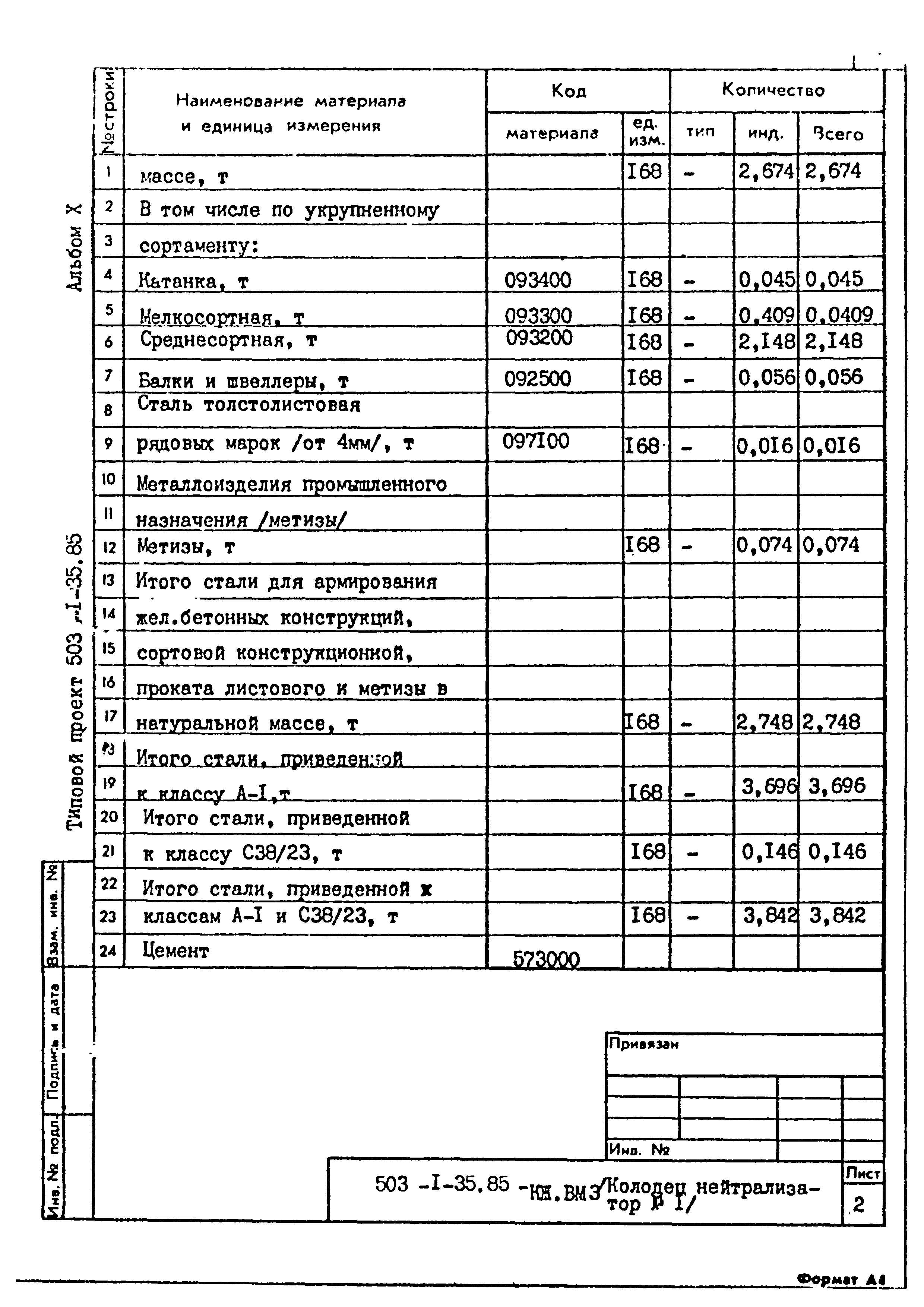 Типовой проект 503-1-35.85