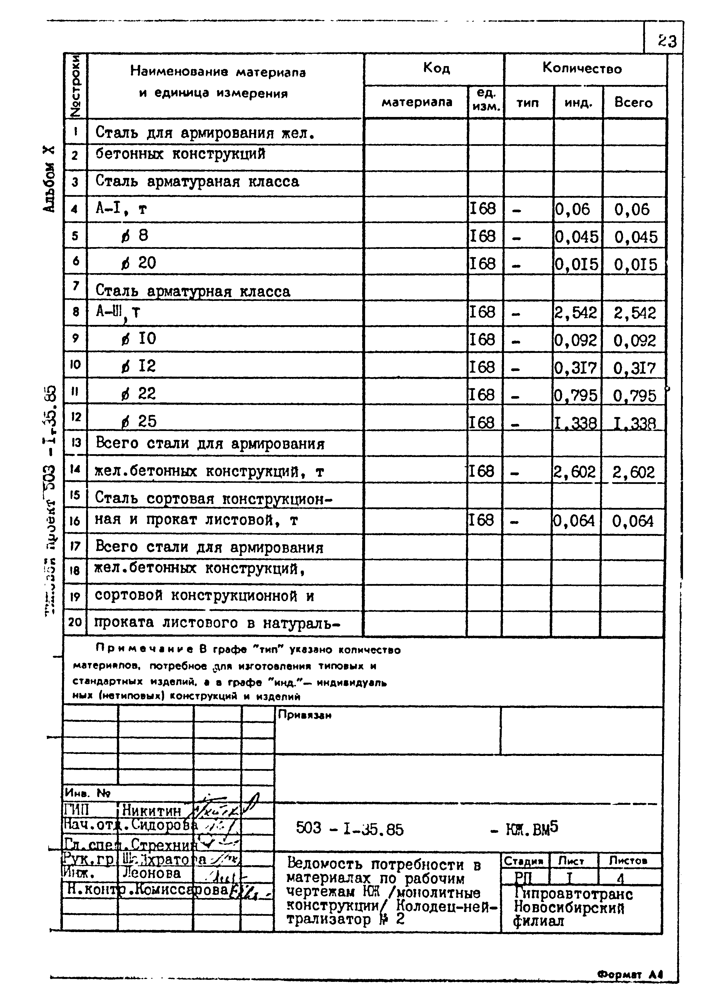 Типовой проект 503-1-35.85