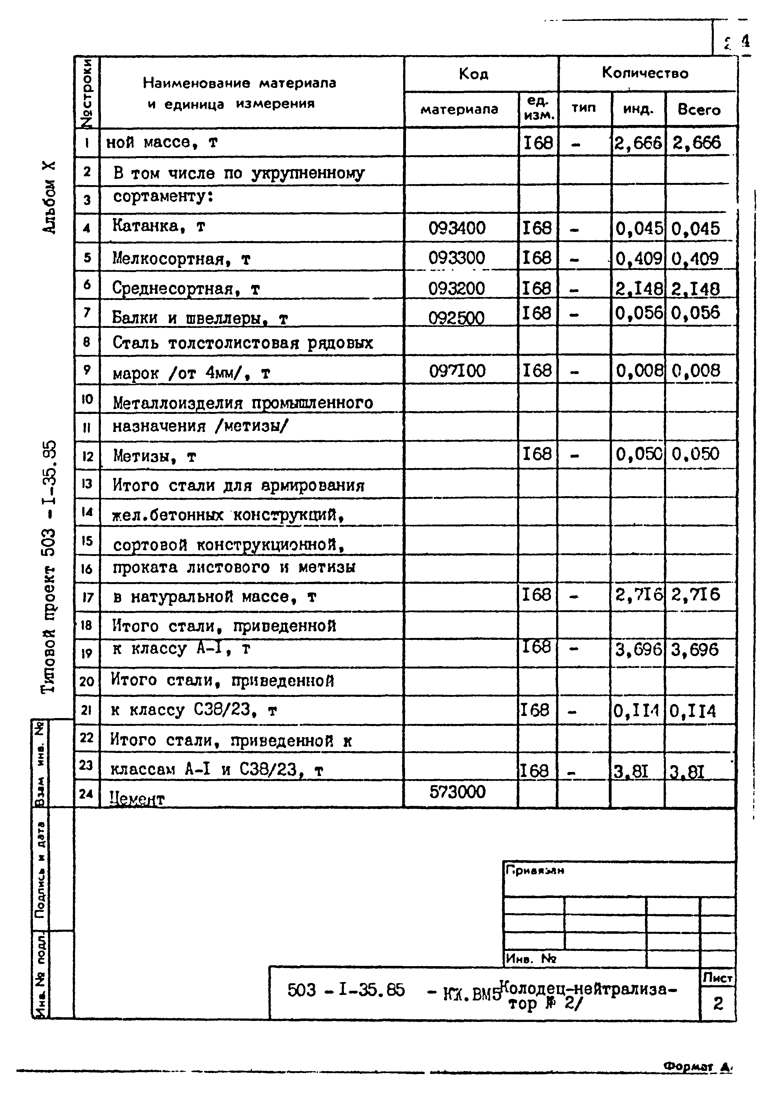 Типовой проект 503-1-35.85