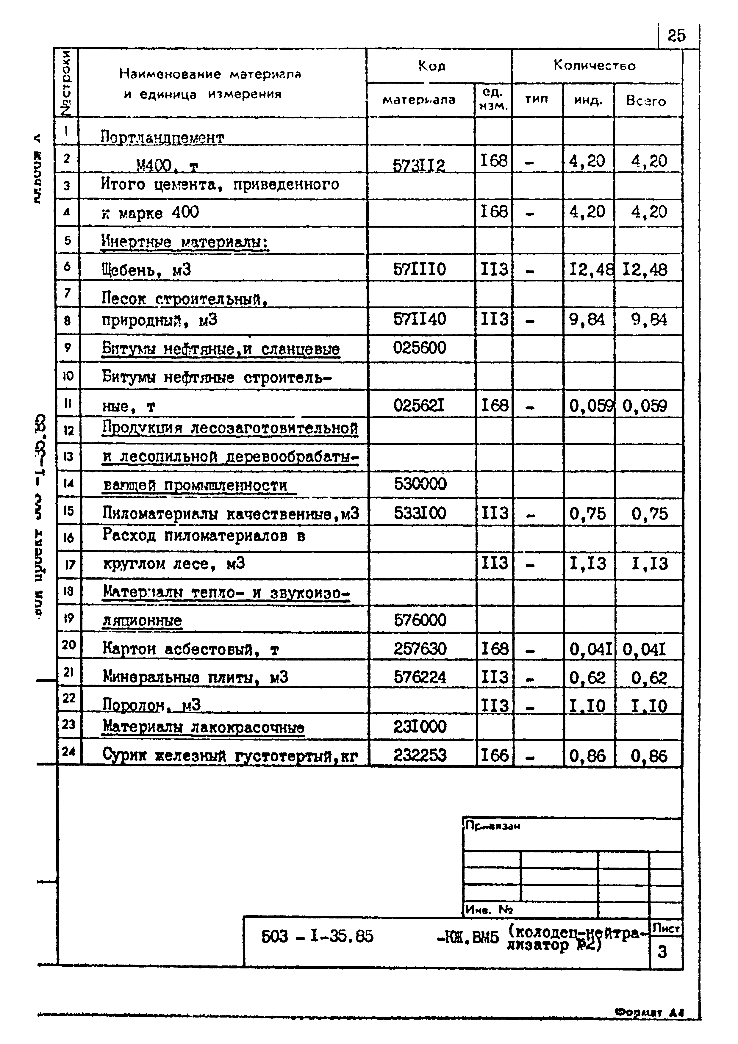 Типовой проект 503-1-35.85
