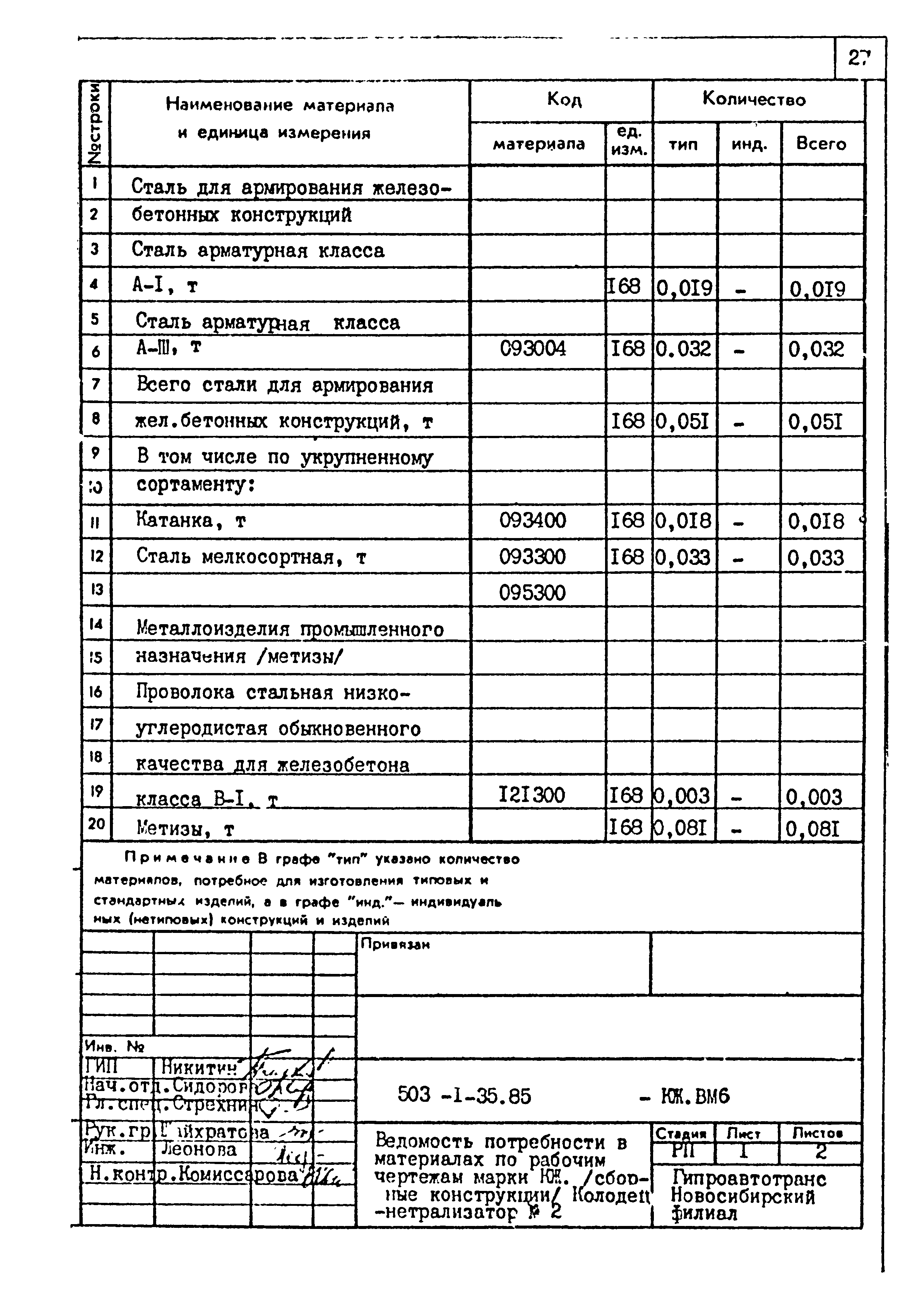 Типовой проект 503-1-35.85
