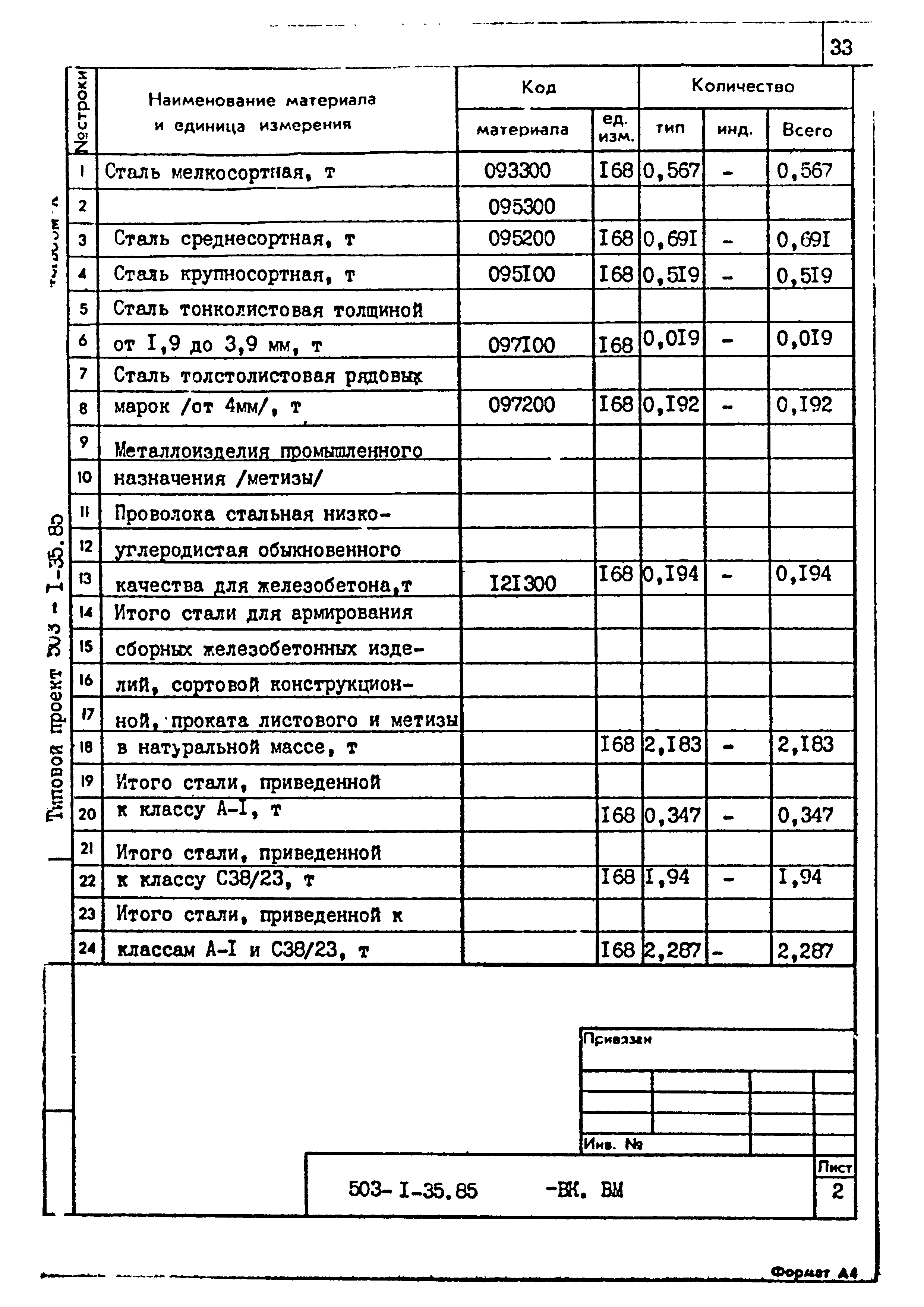 Типовой проект 503-1-35.85
