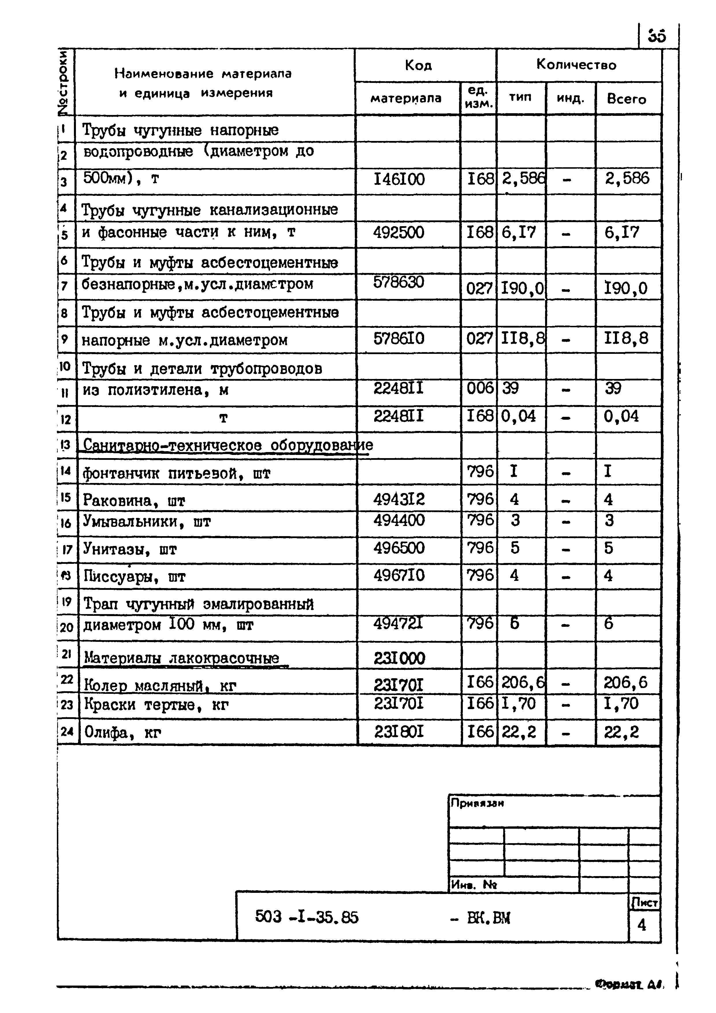 Типовой проект 503-1-35.85