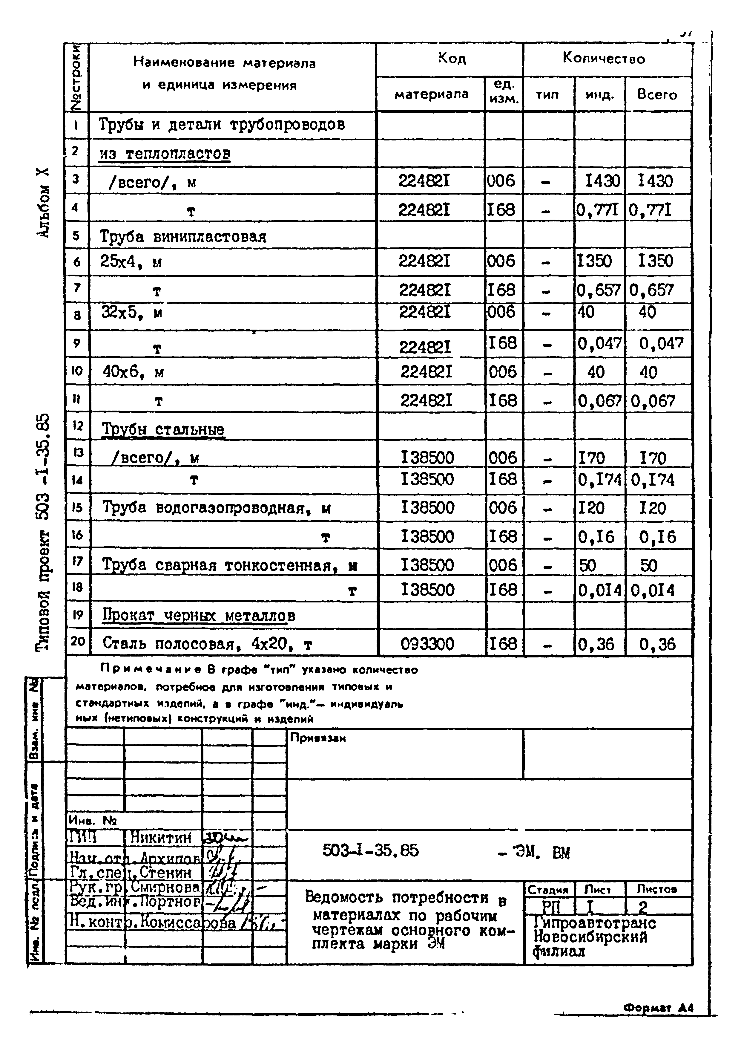 Типовой проект 503-1-35.85