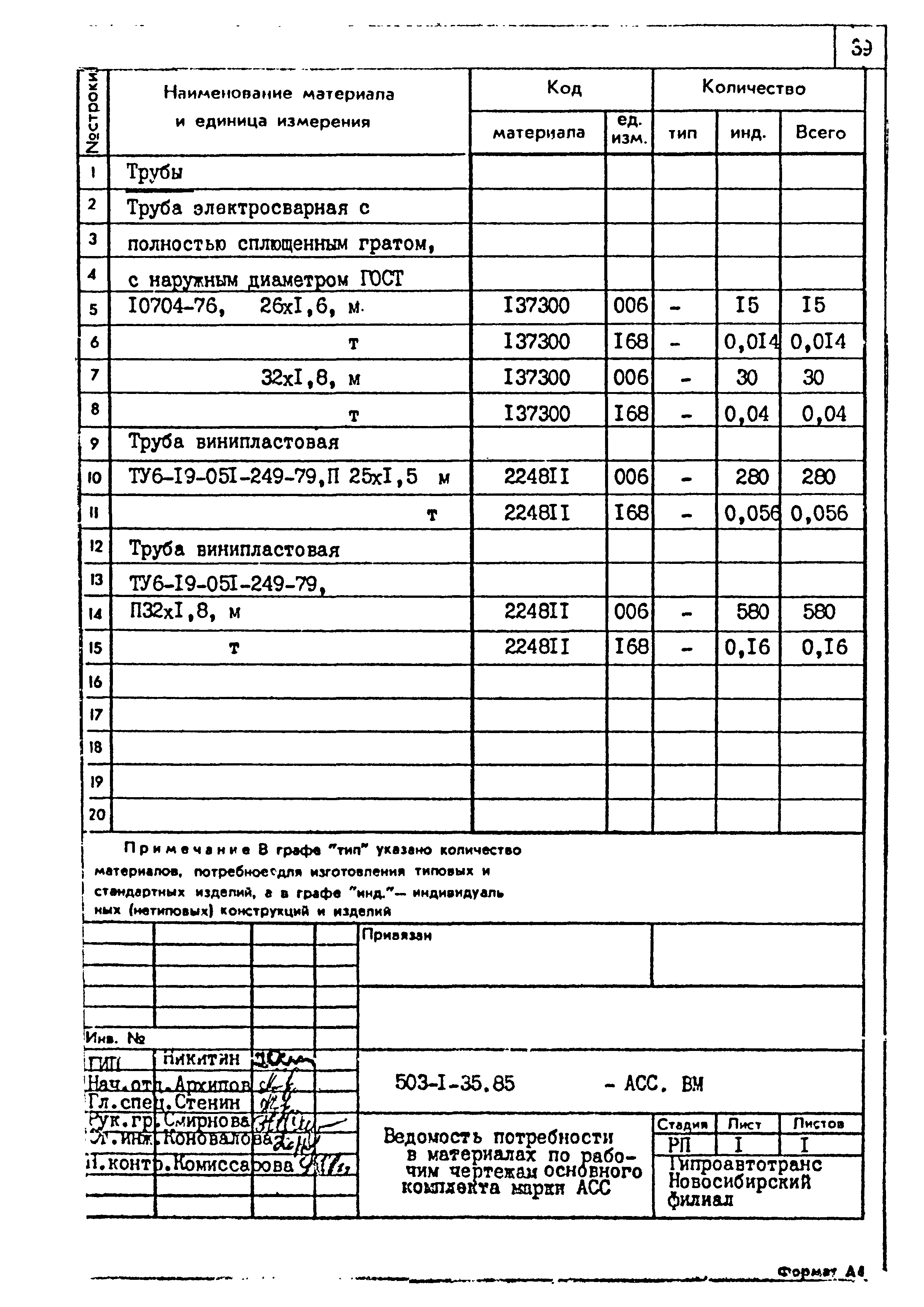 Типовой проект 503-1-35.85