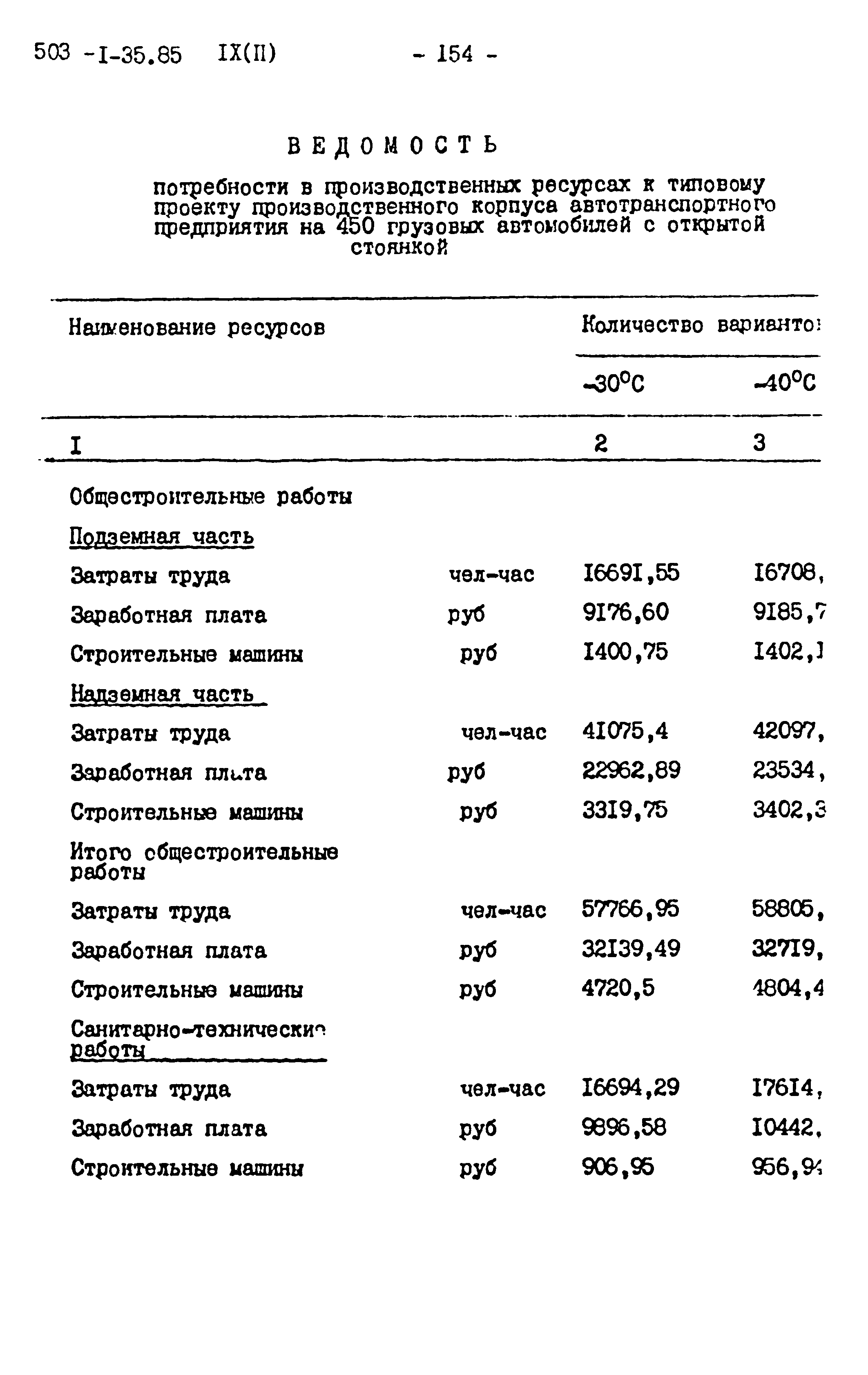 Типовой проект 503-1-35.85