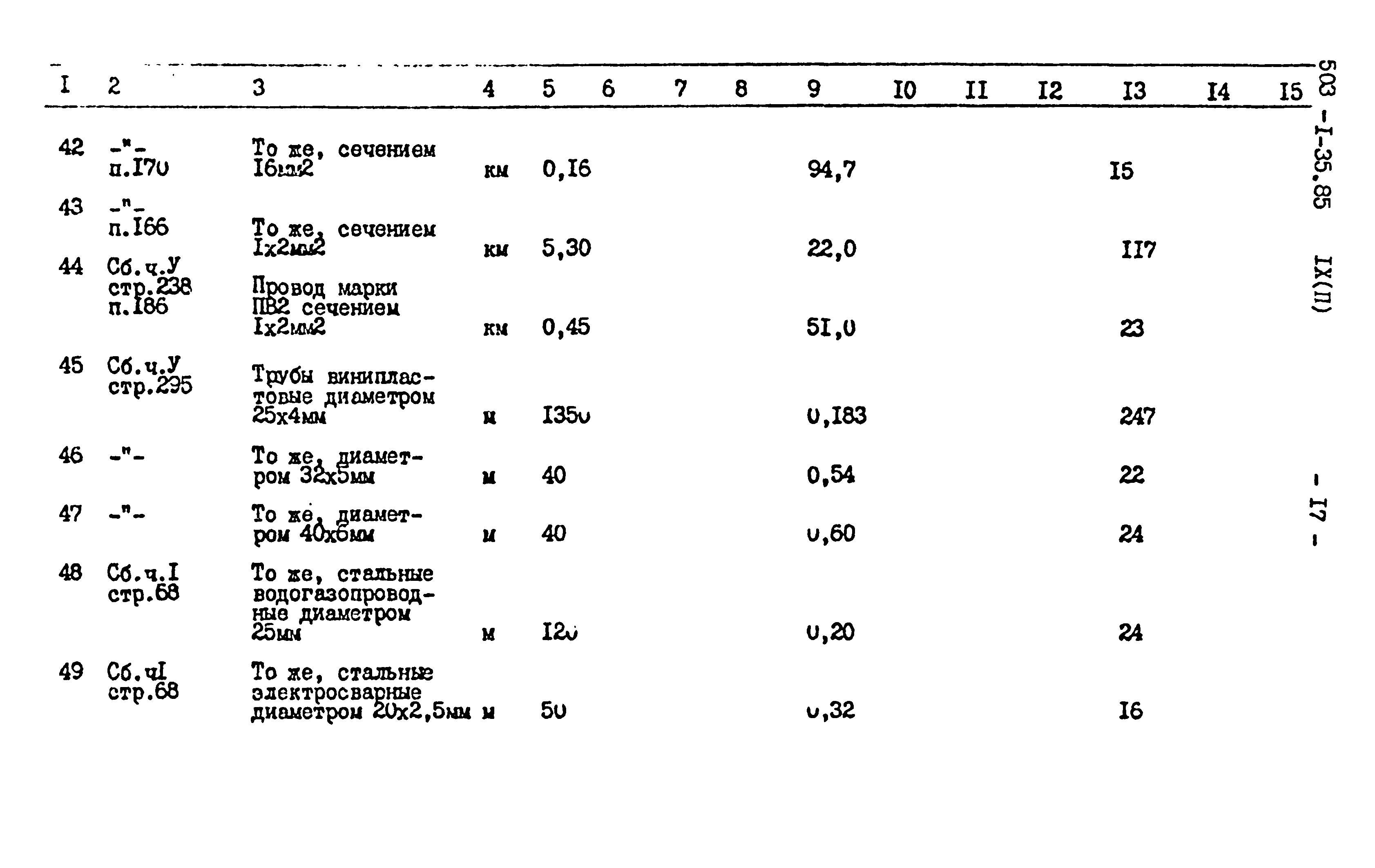Типовой проект 503-1-35.85