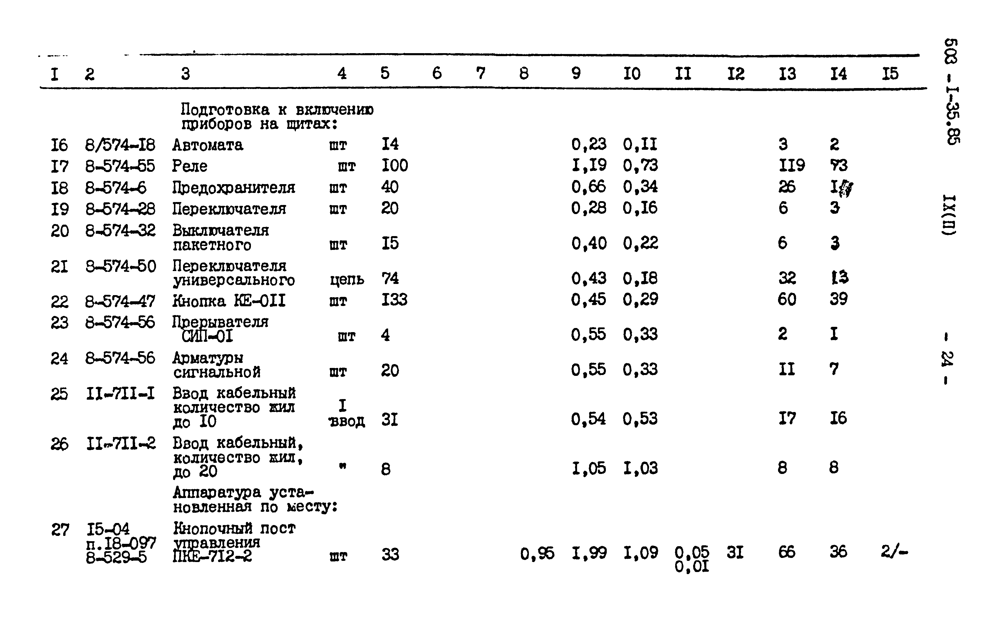 Типовой проект 503-1-35.85
