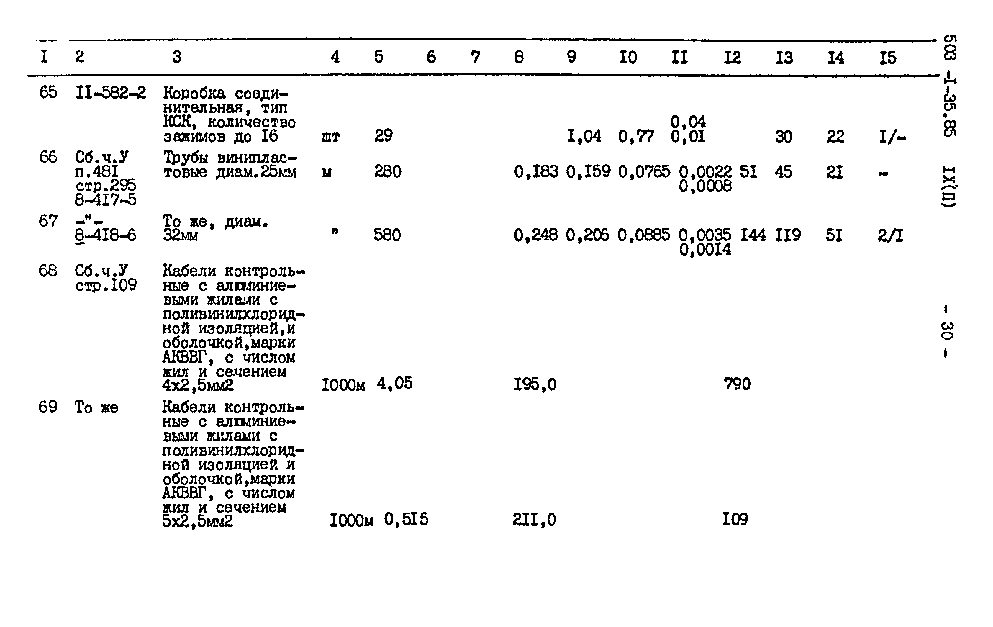 Типовой проект 503-1-35.85