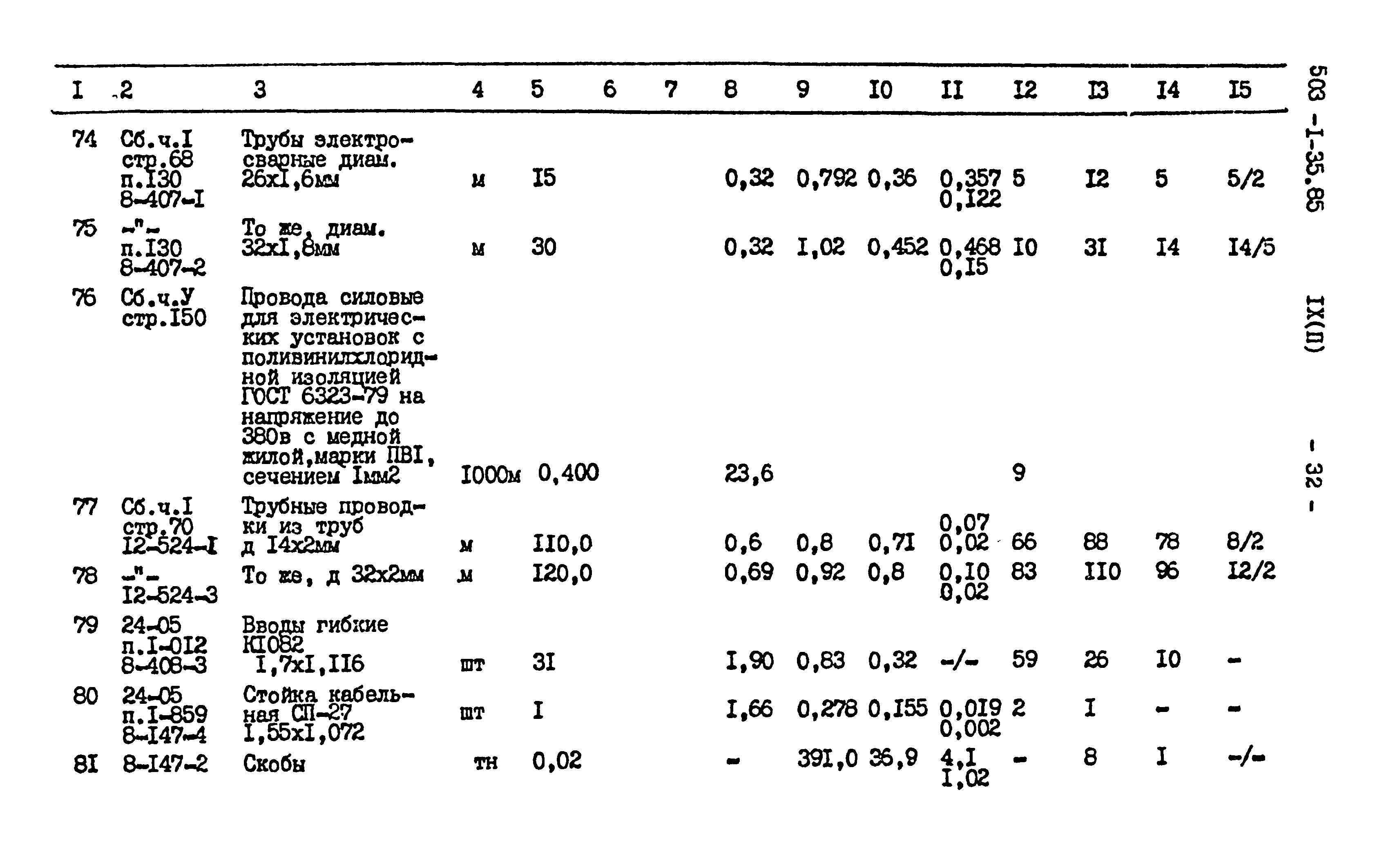 Типовой проект 503-1-35.85