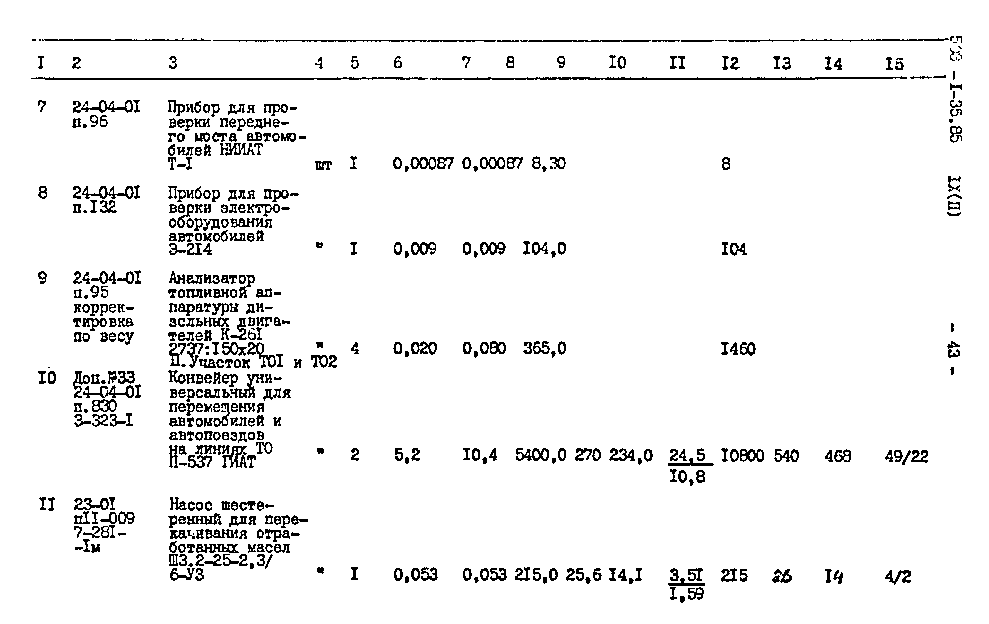 Типовой проект 503-1-35.85