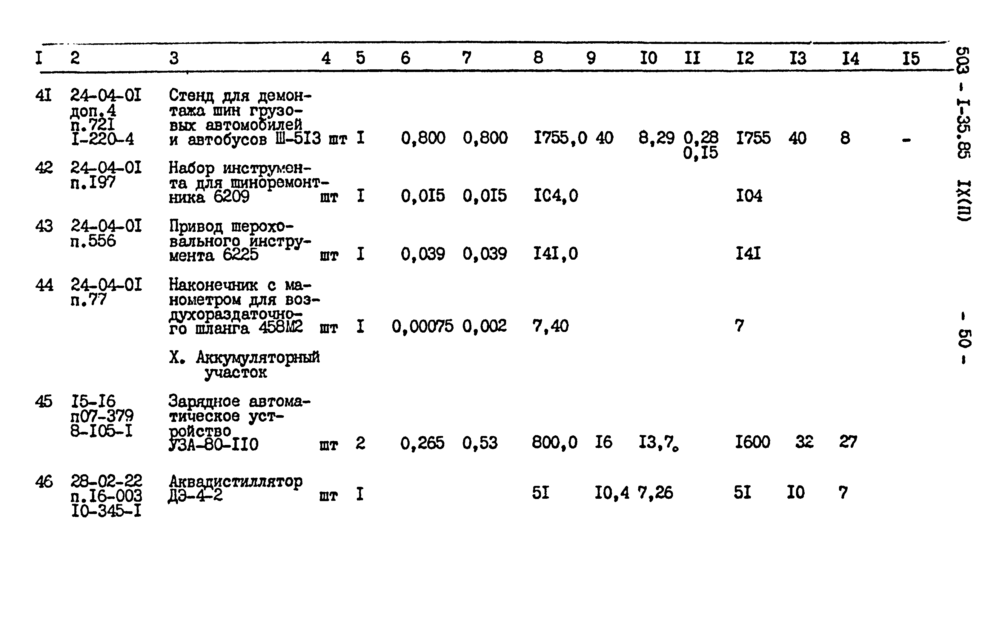 Типовой проект 503-1-35.85