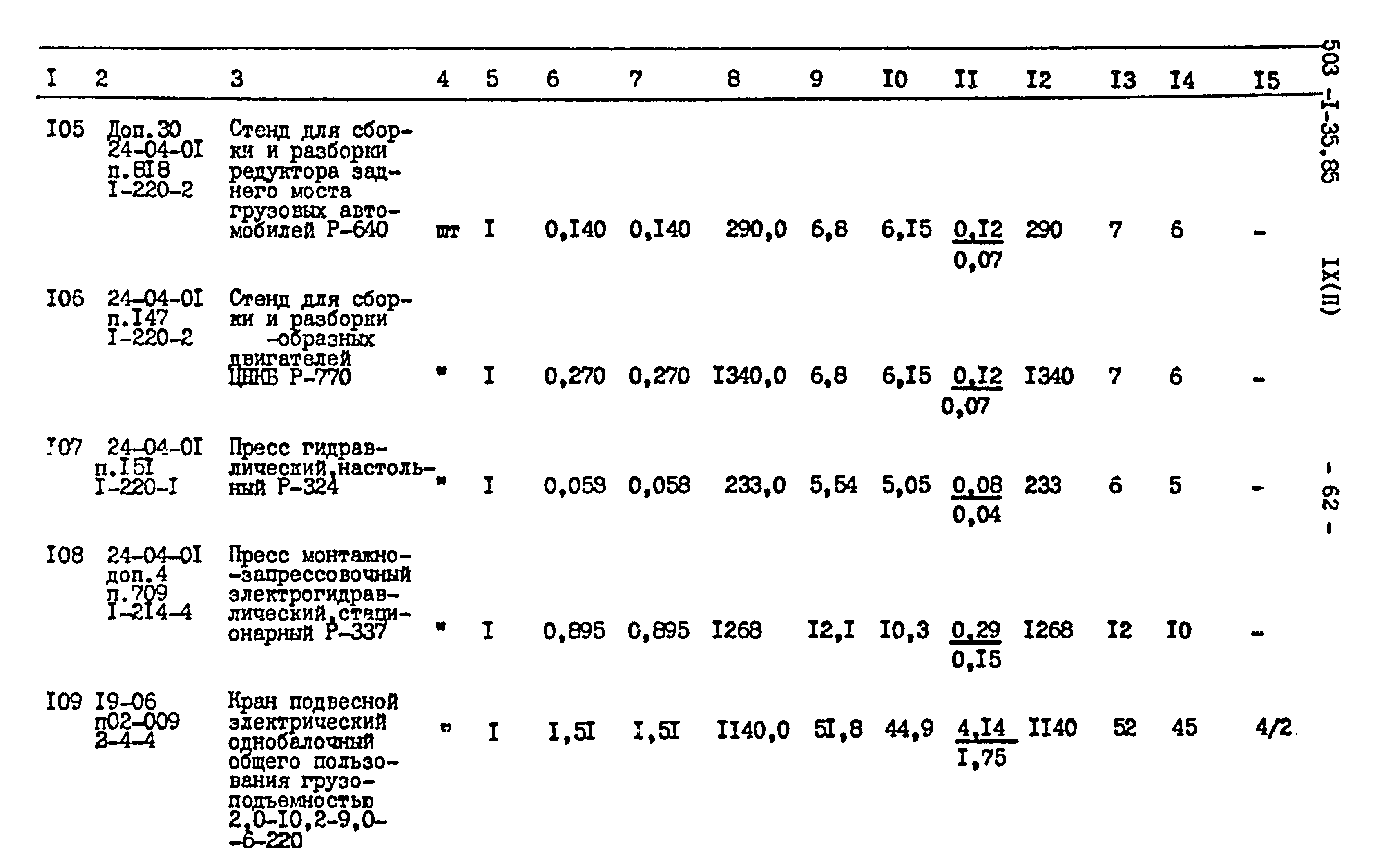 Типовой проект 503-1-35.85