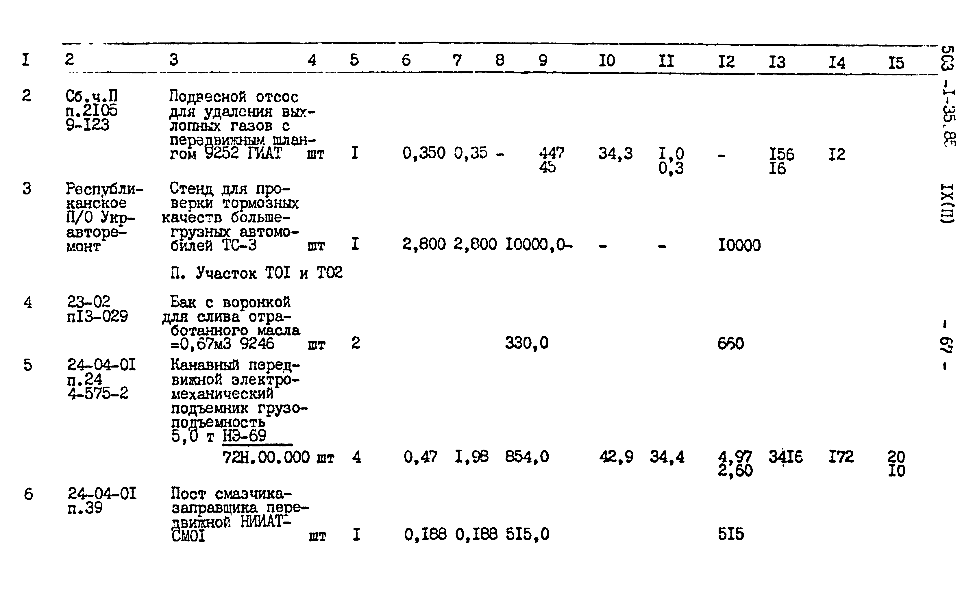 Типовой проект 503-1-35.85