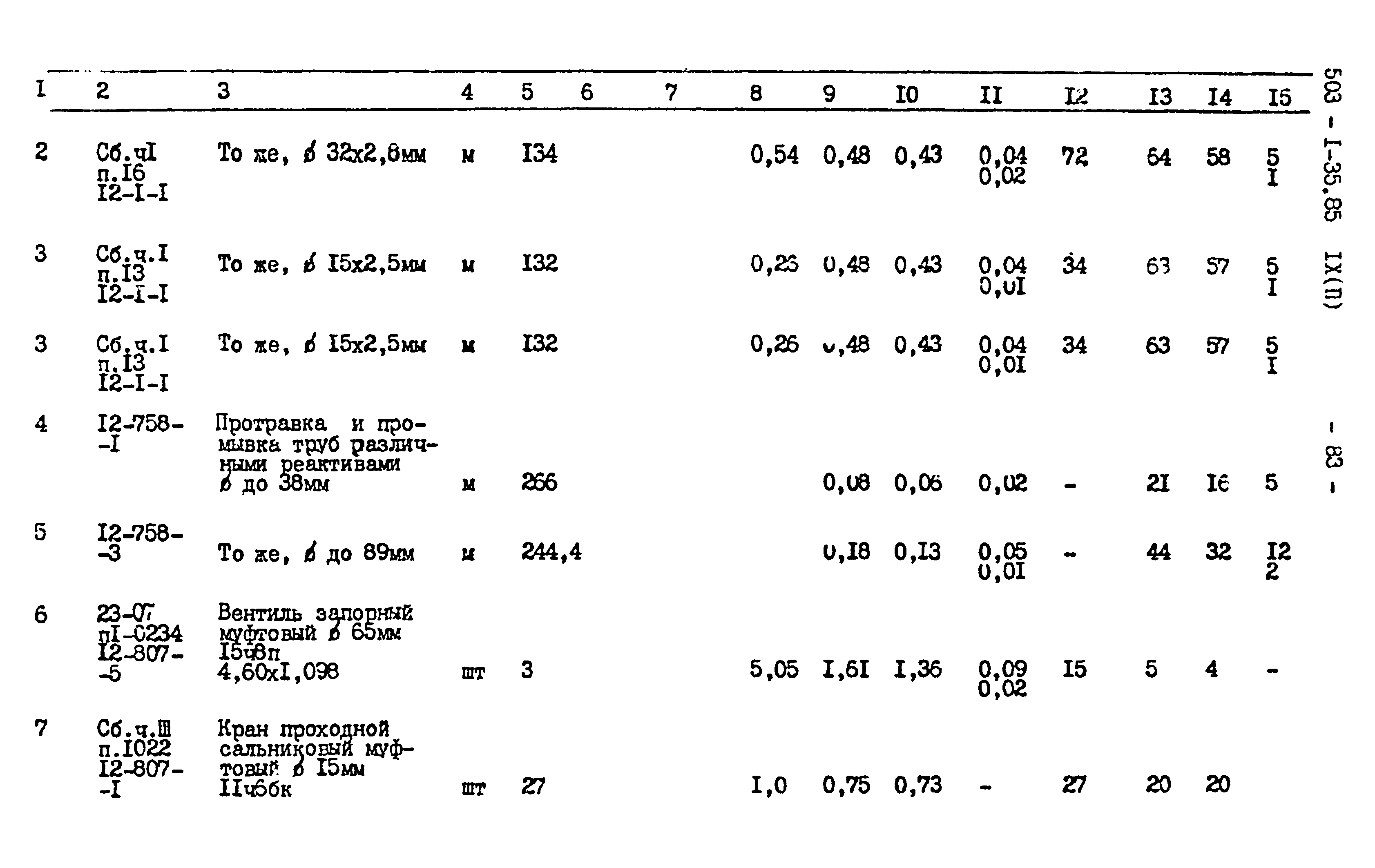 Типовой проект 503-1-35.85