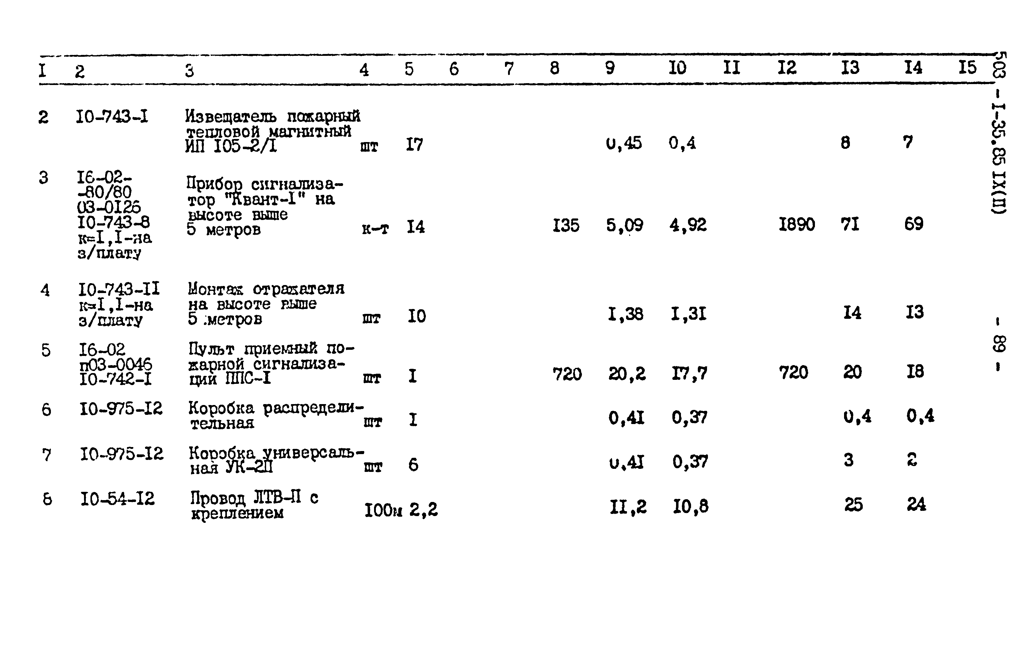 Типовой проект 503-1-35.85