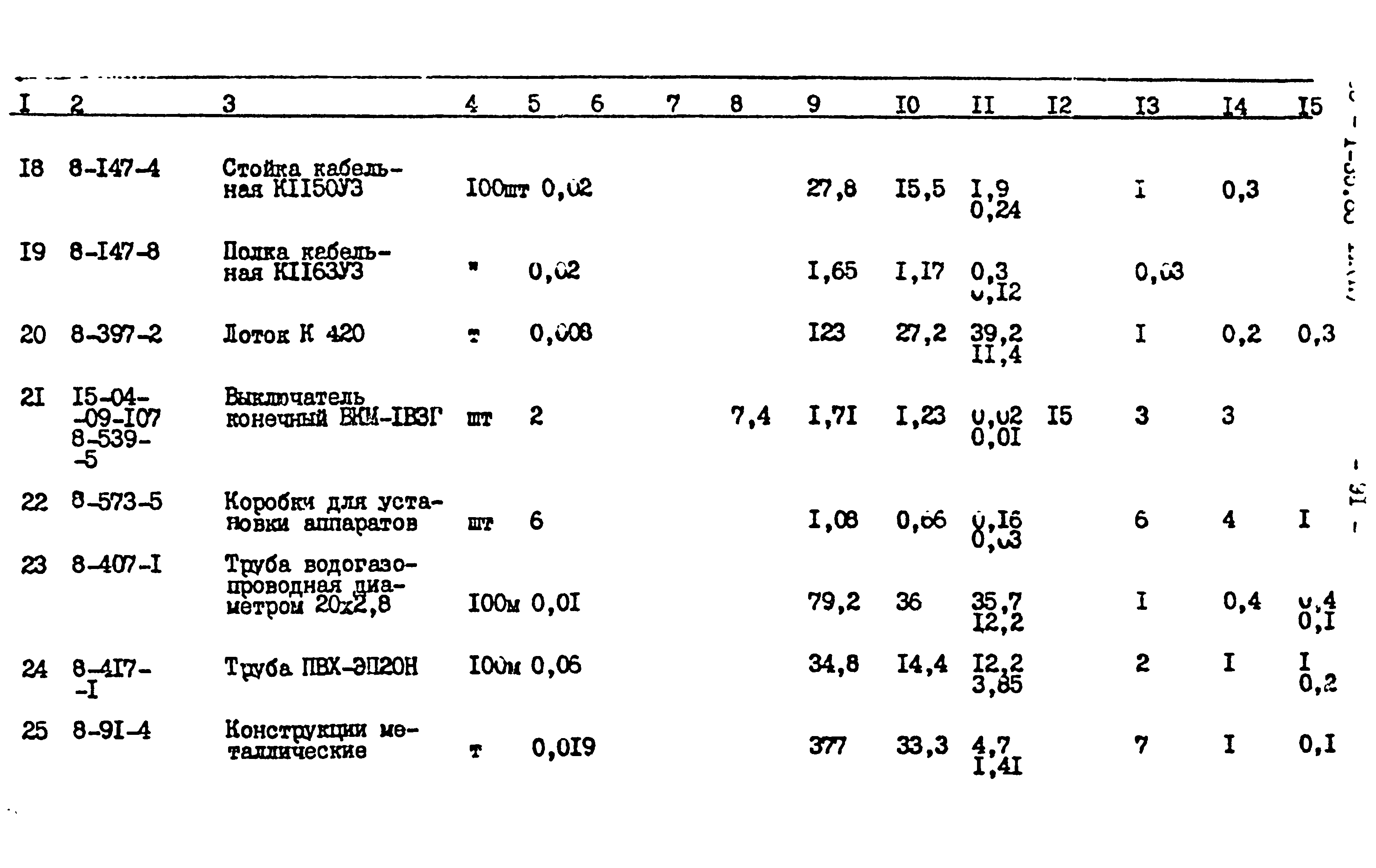 Типовой проект 503-1-35.85