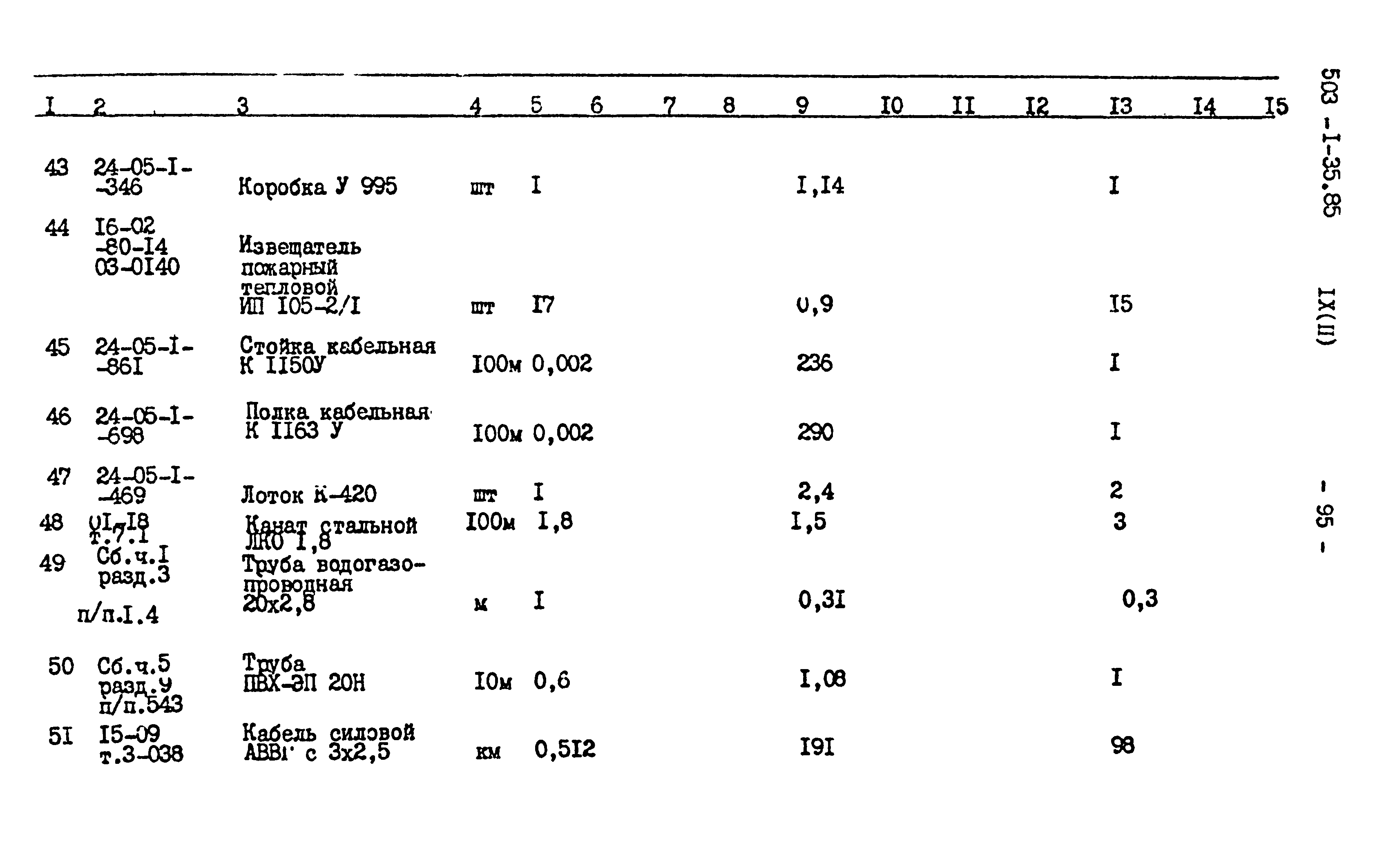 Типовой проект 503-1-35.85
