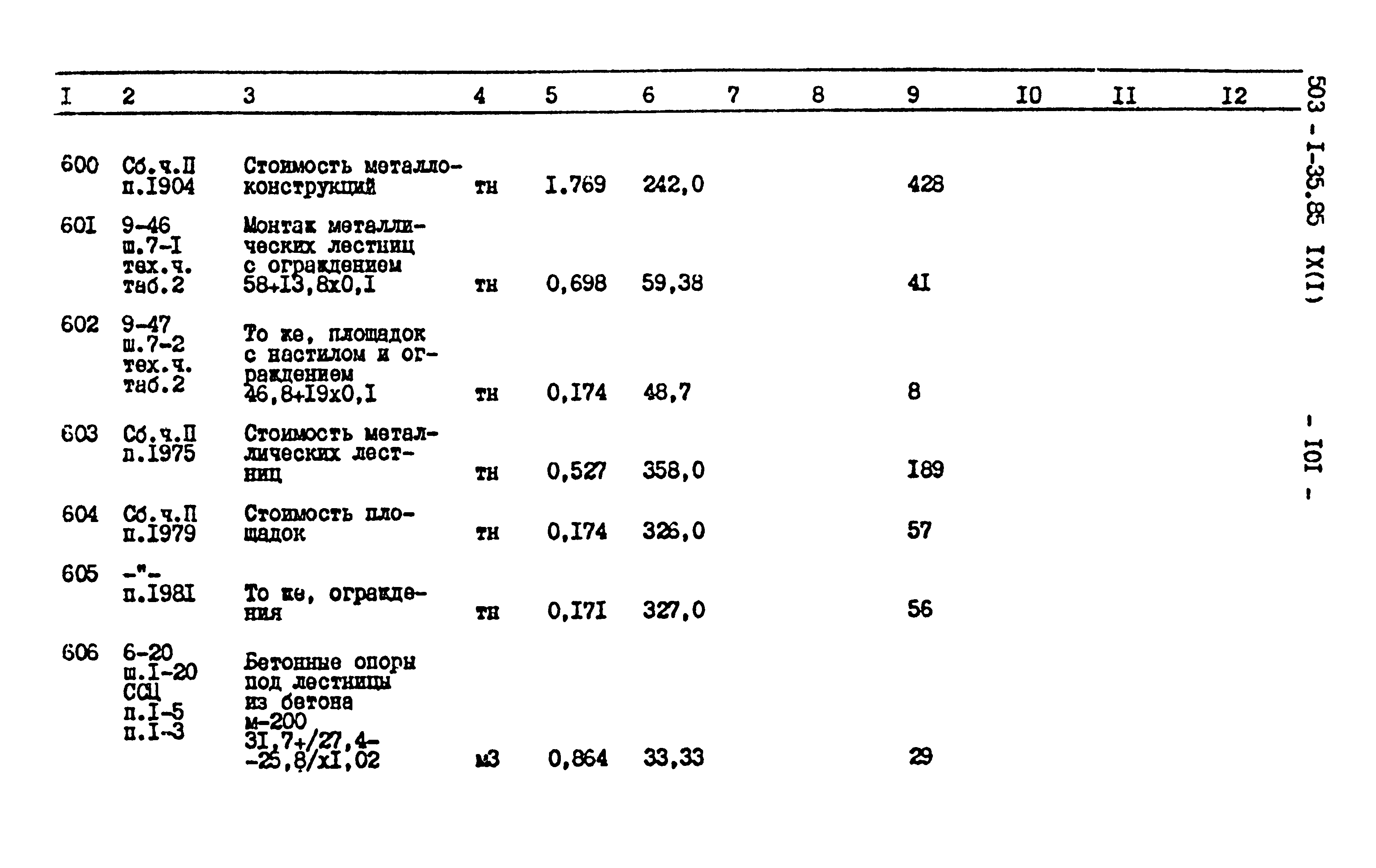 Типовой проект 503-1-35.85