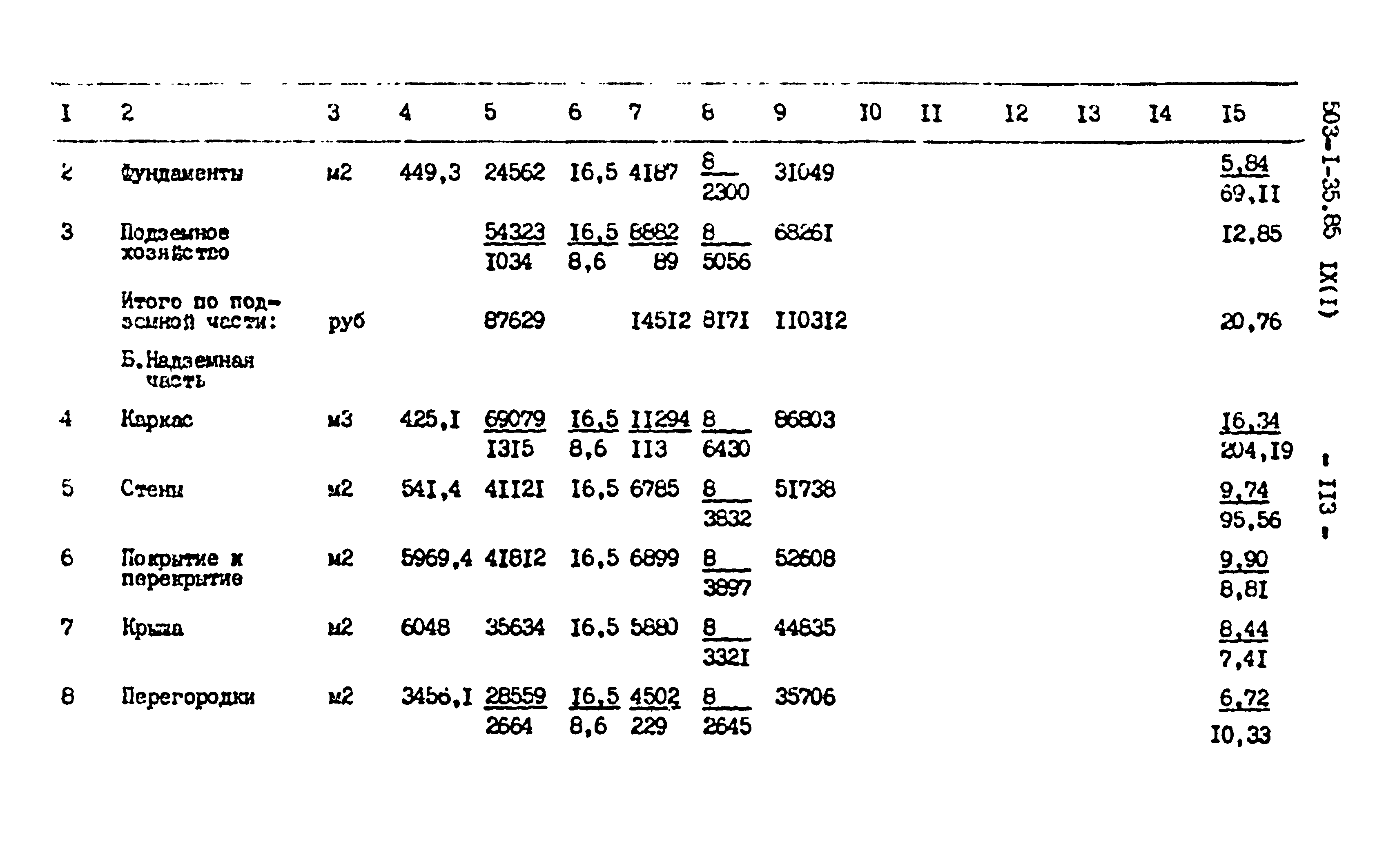 Типовой проект 503-1-35.85