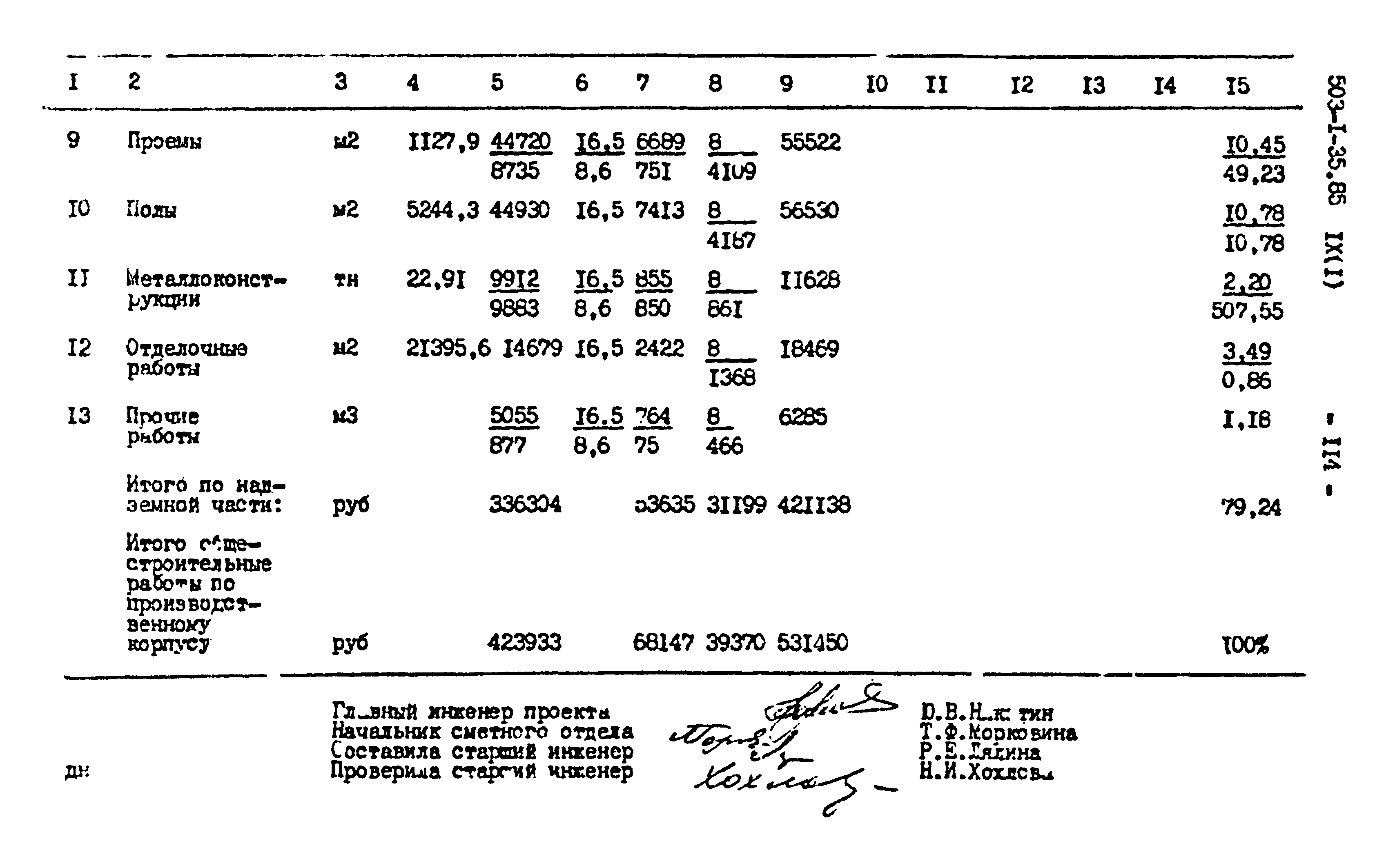 Типовой проект 503-1-35.85