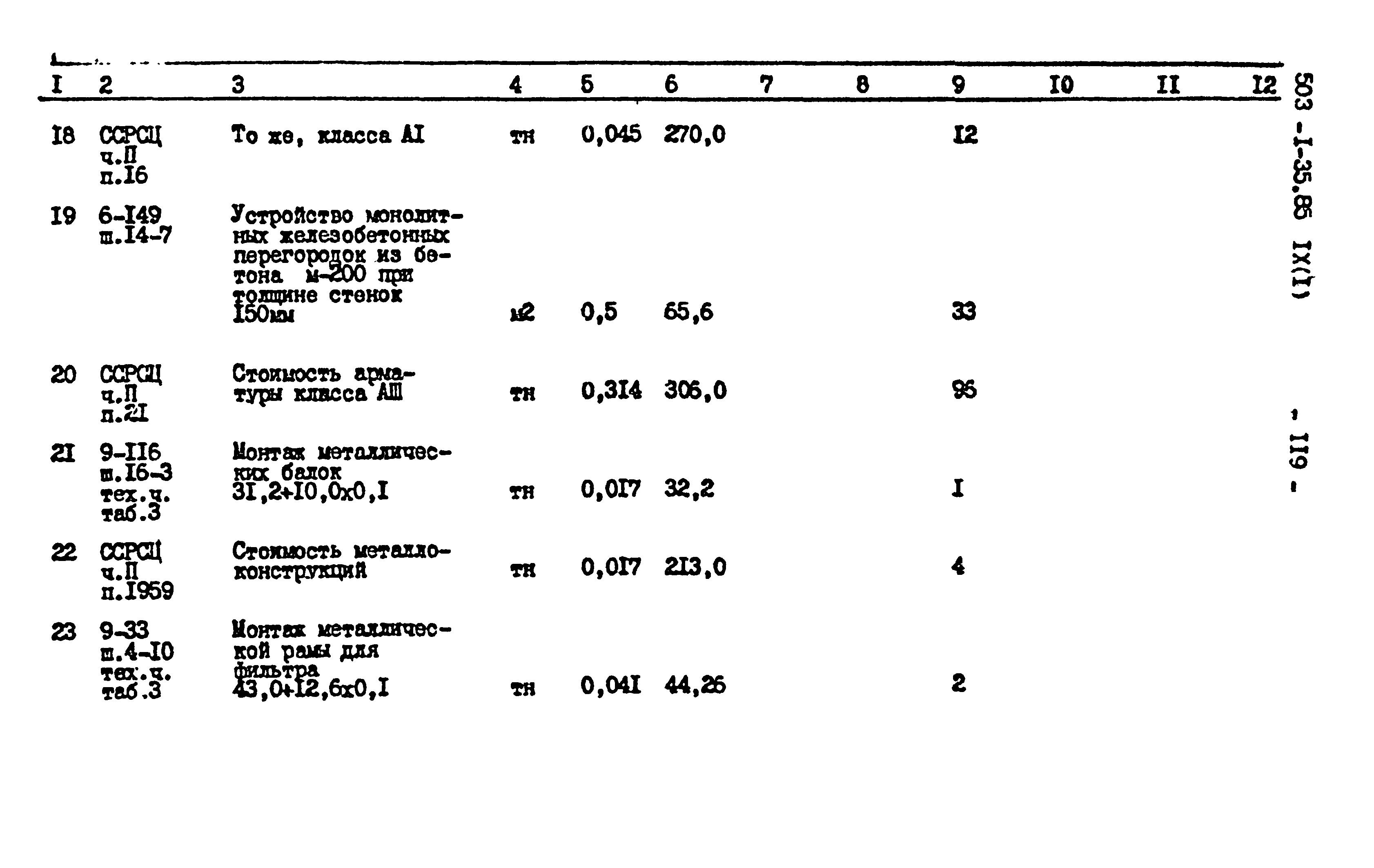 Типовой проект 503-1-35.85