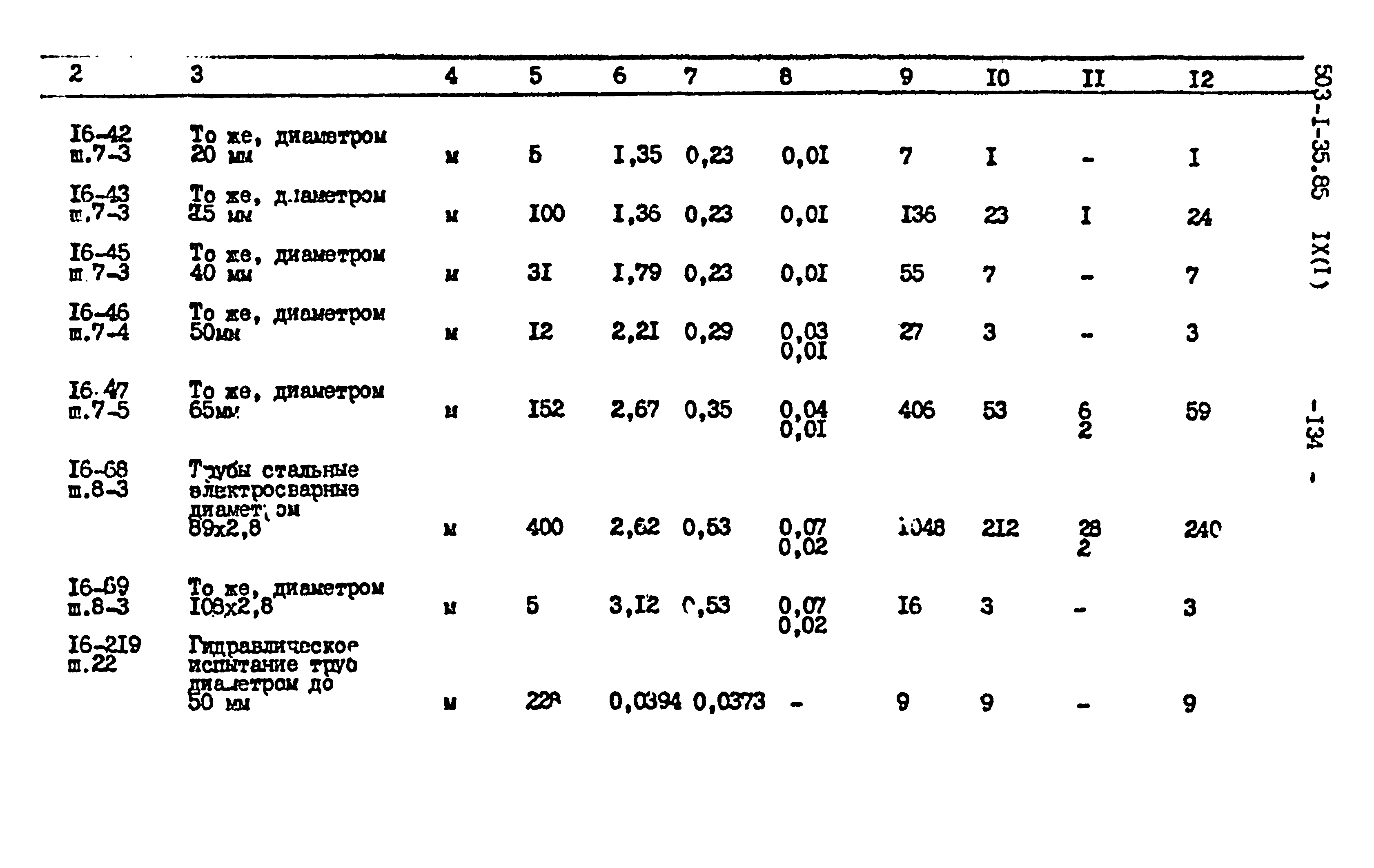 Типовой проект 503-1-35.85