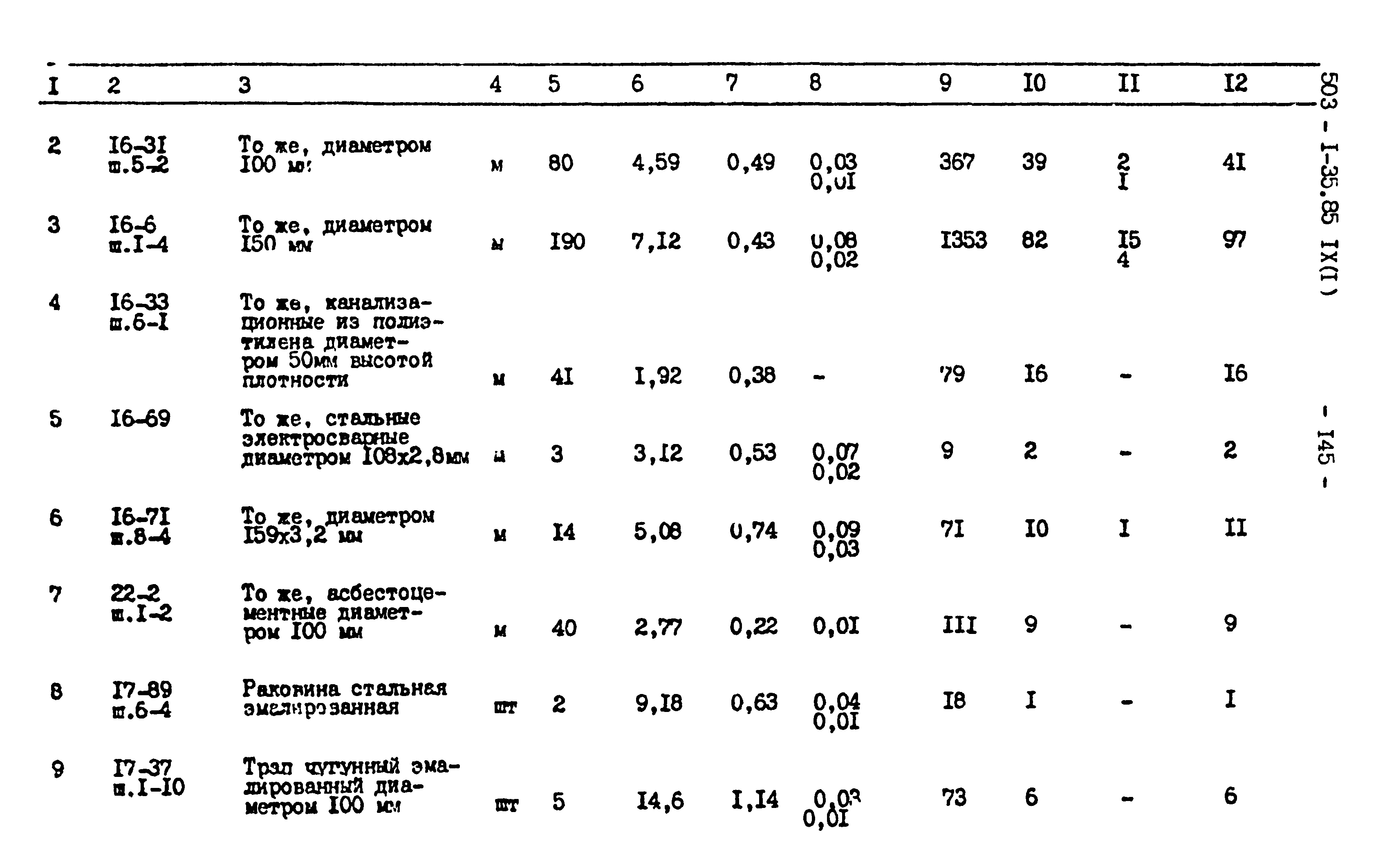 Типовой проект 503-1-35.85