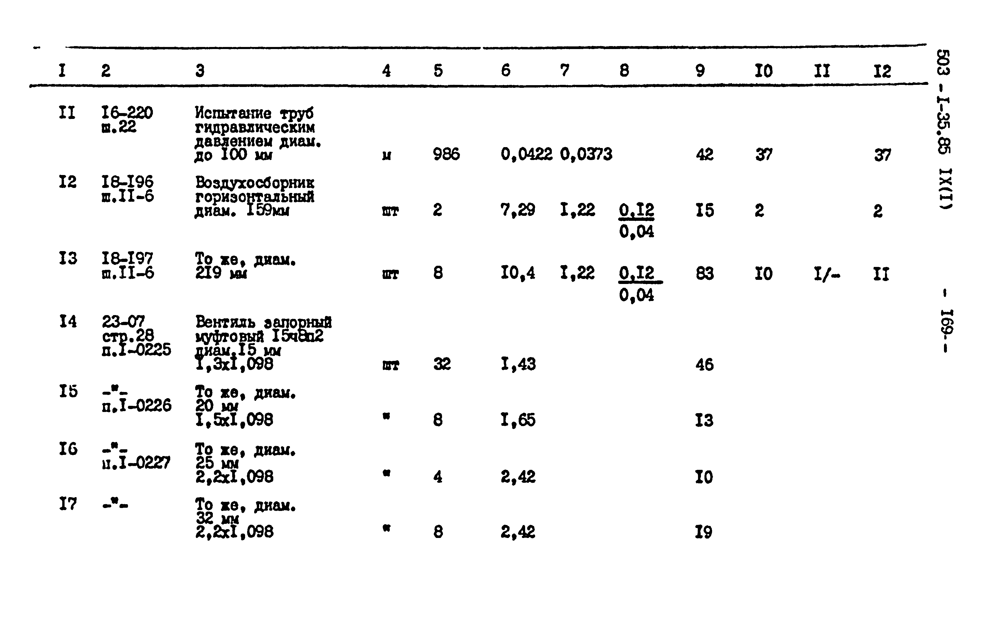 Типовой проект 503-1-35.85