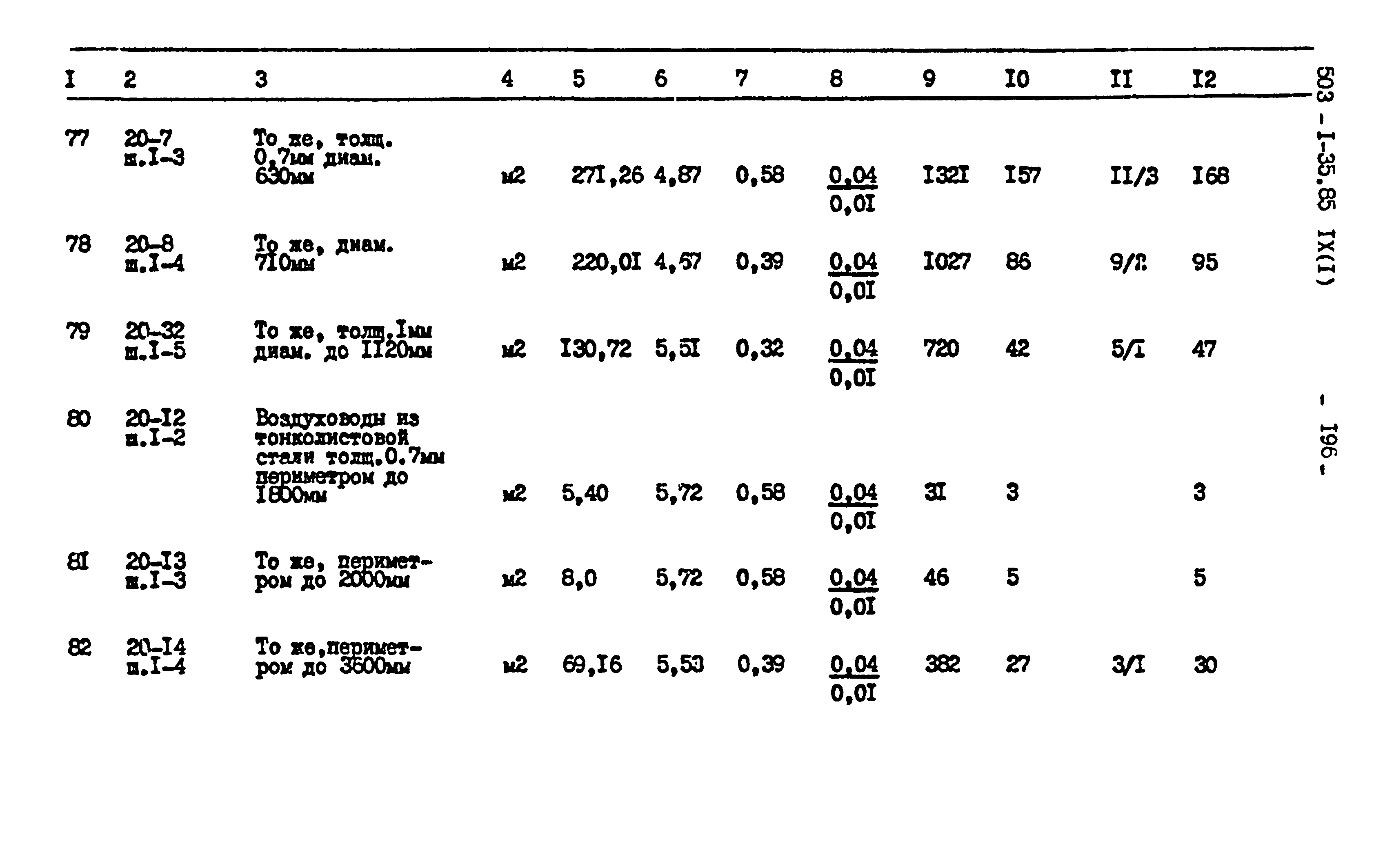 Типовой проект 503-1-35.85