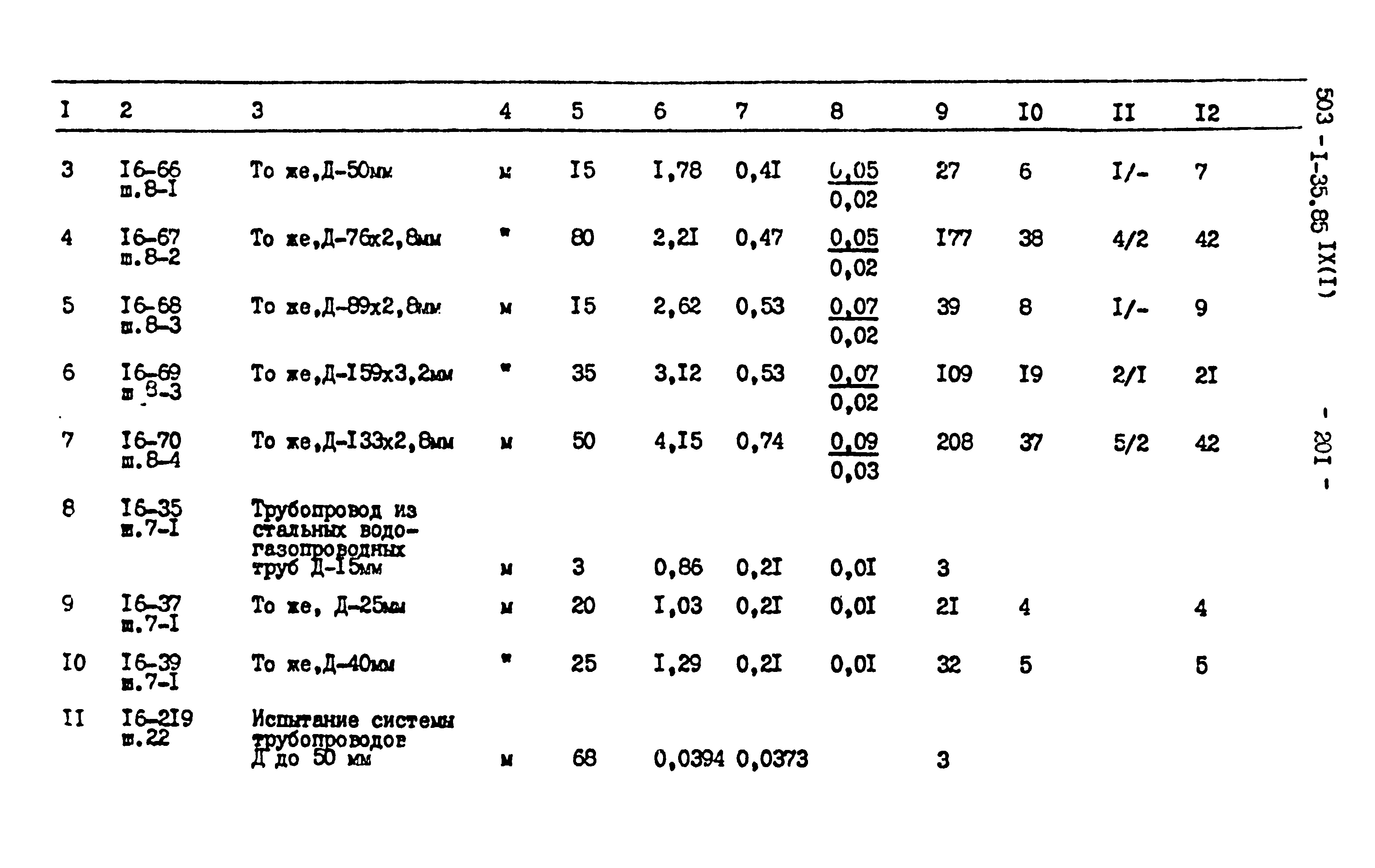 Типовой проект 503-1-35.85