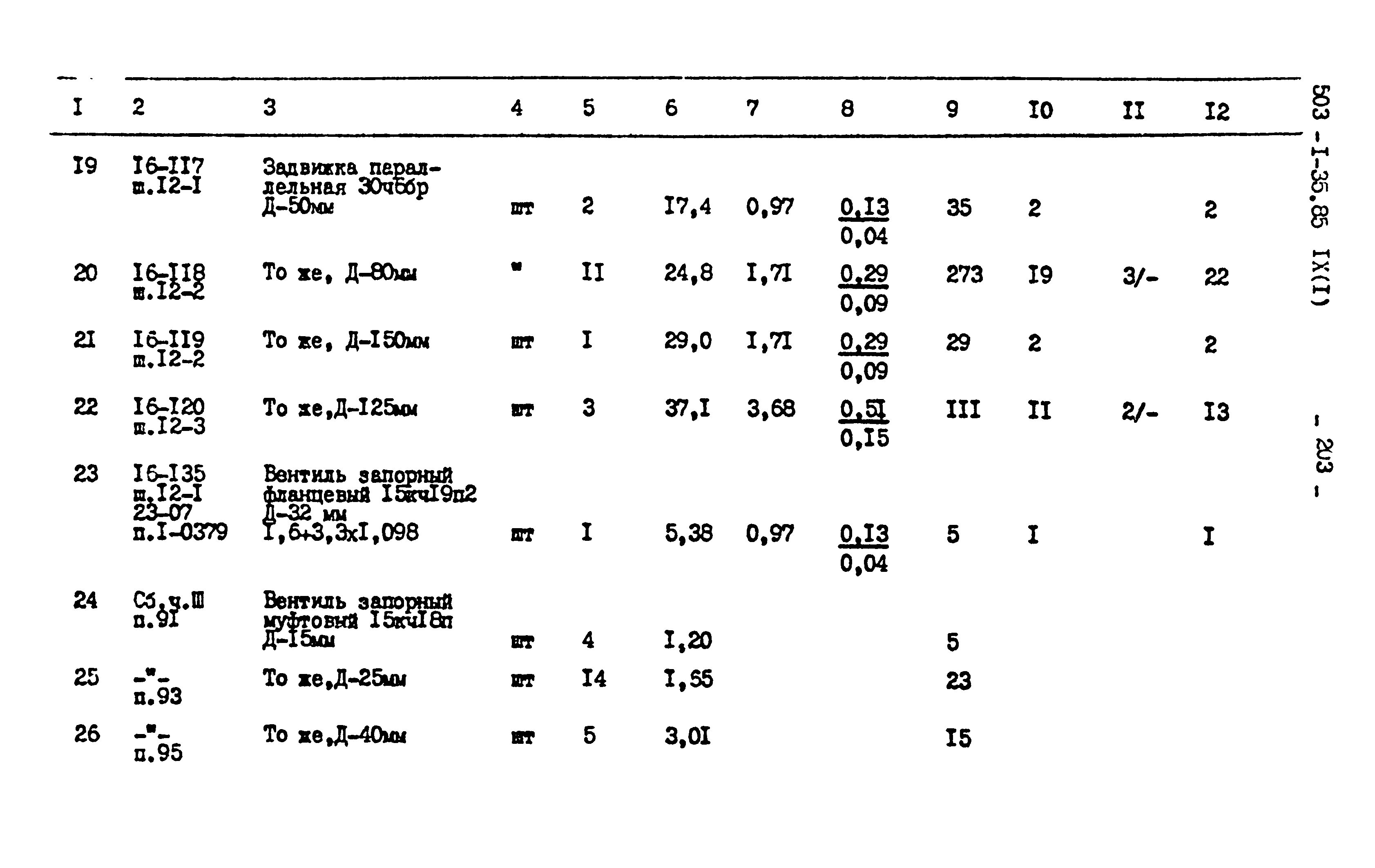 Типовой проект 503-1-35.85