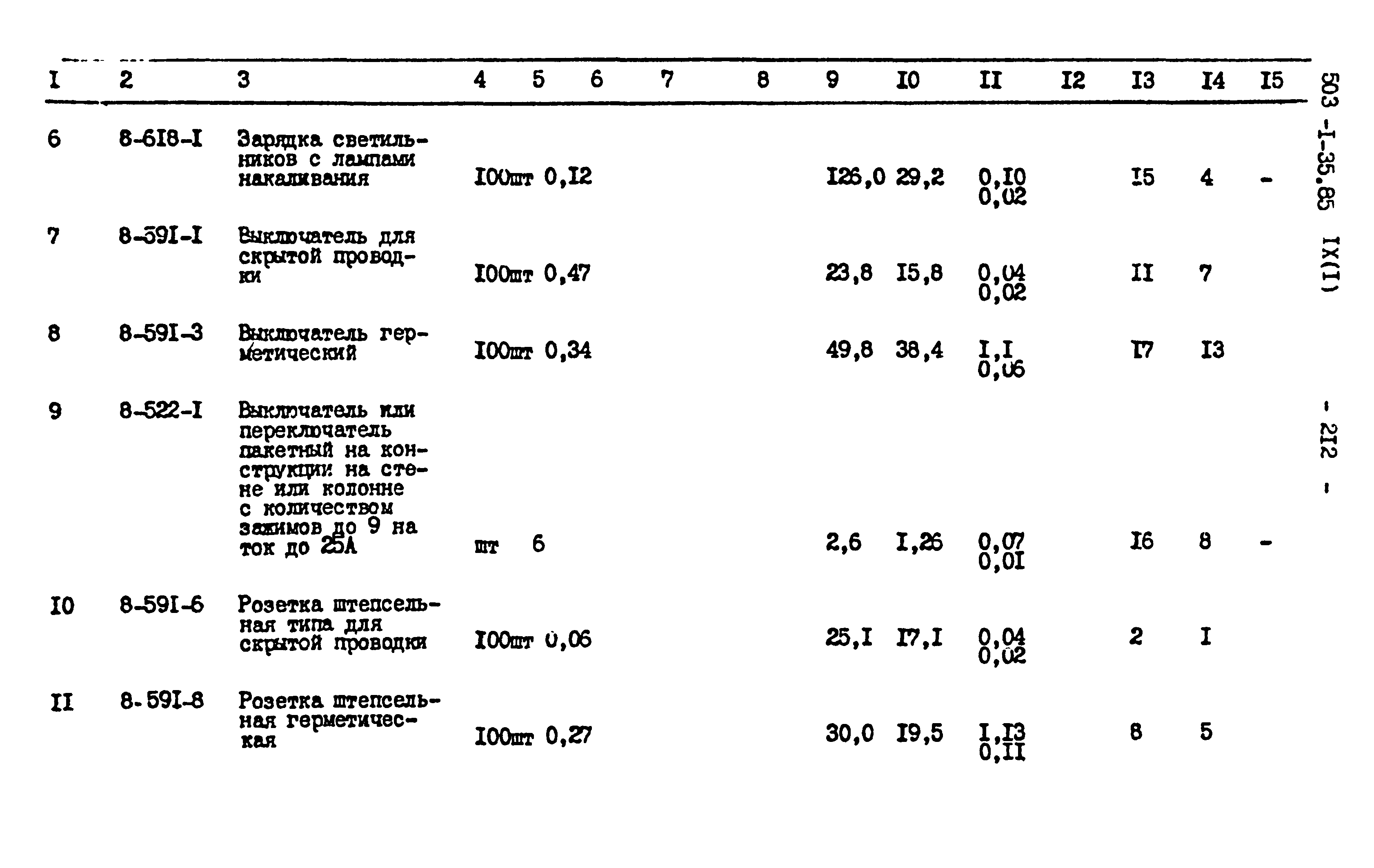 Типовой проект 503-1-35.85