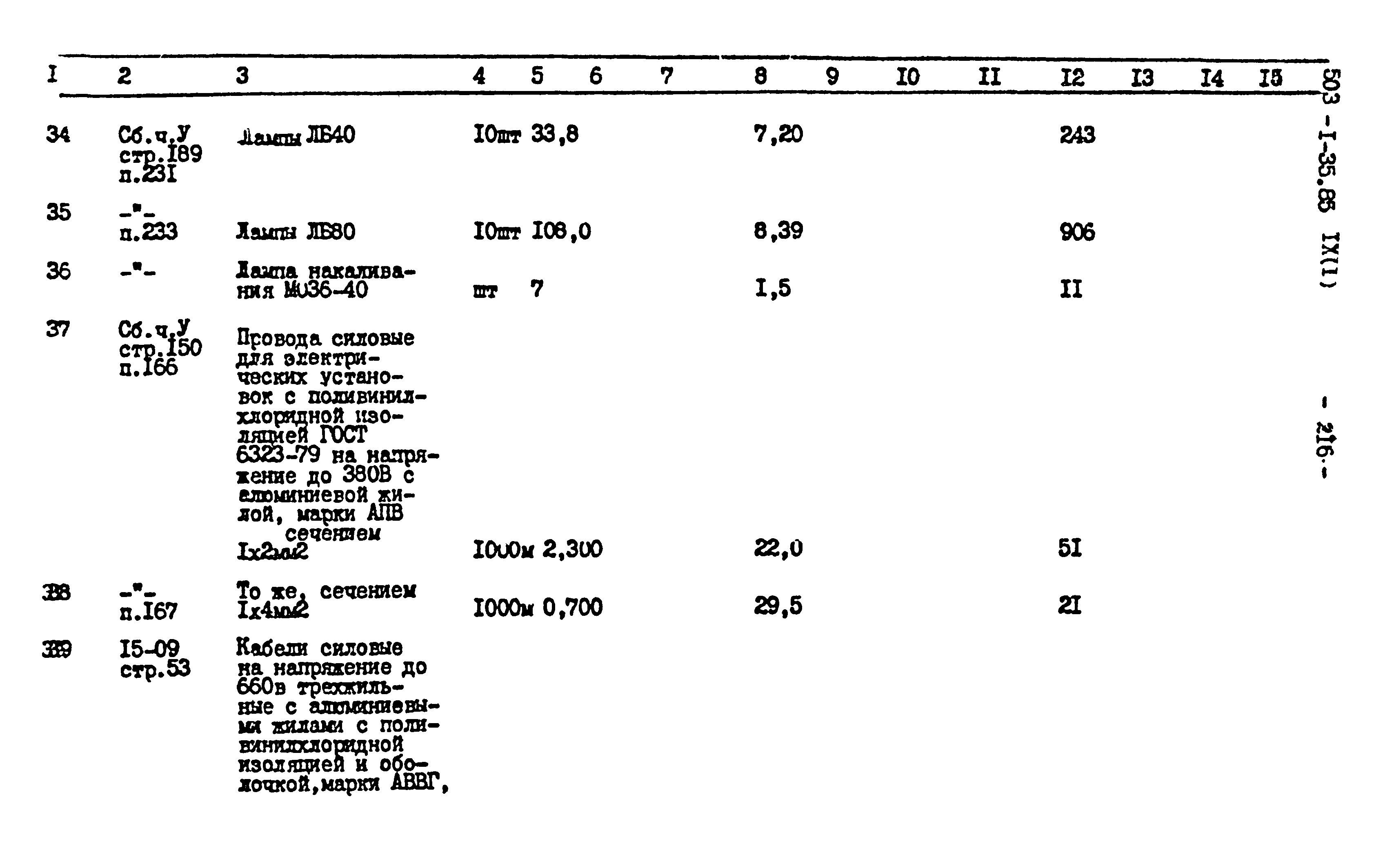 Типовой проект 503-1-35.85