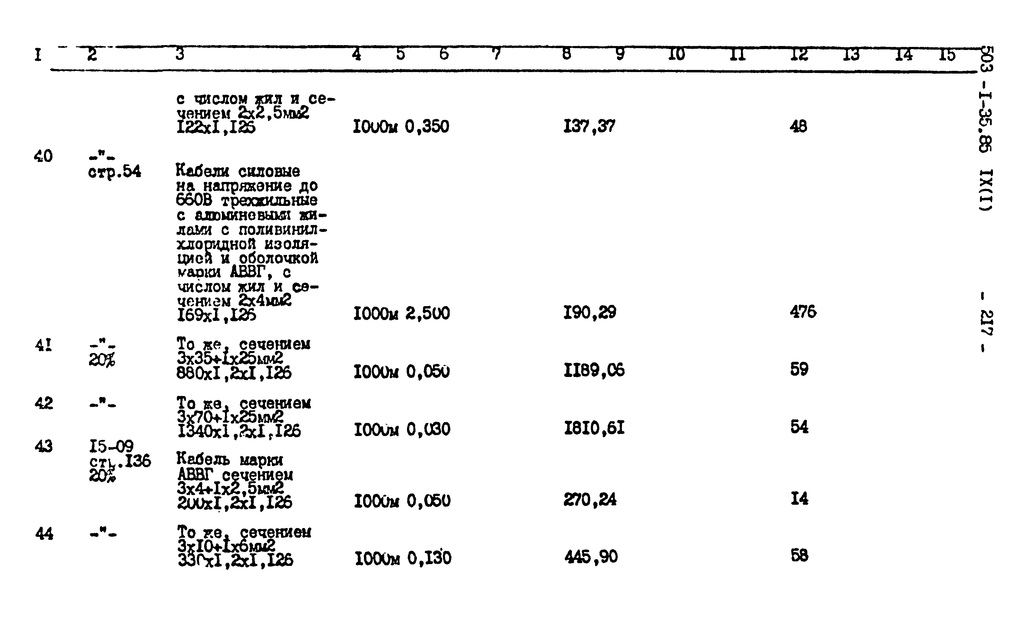 Типовой проект 503-1-35.85