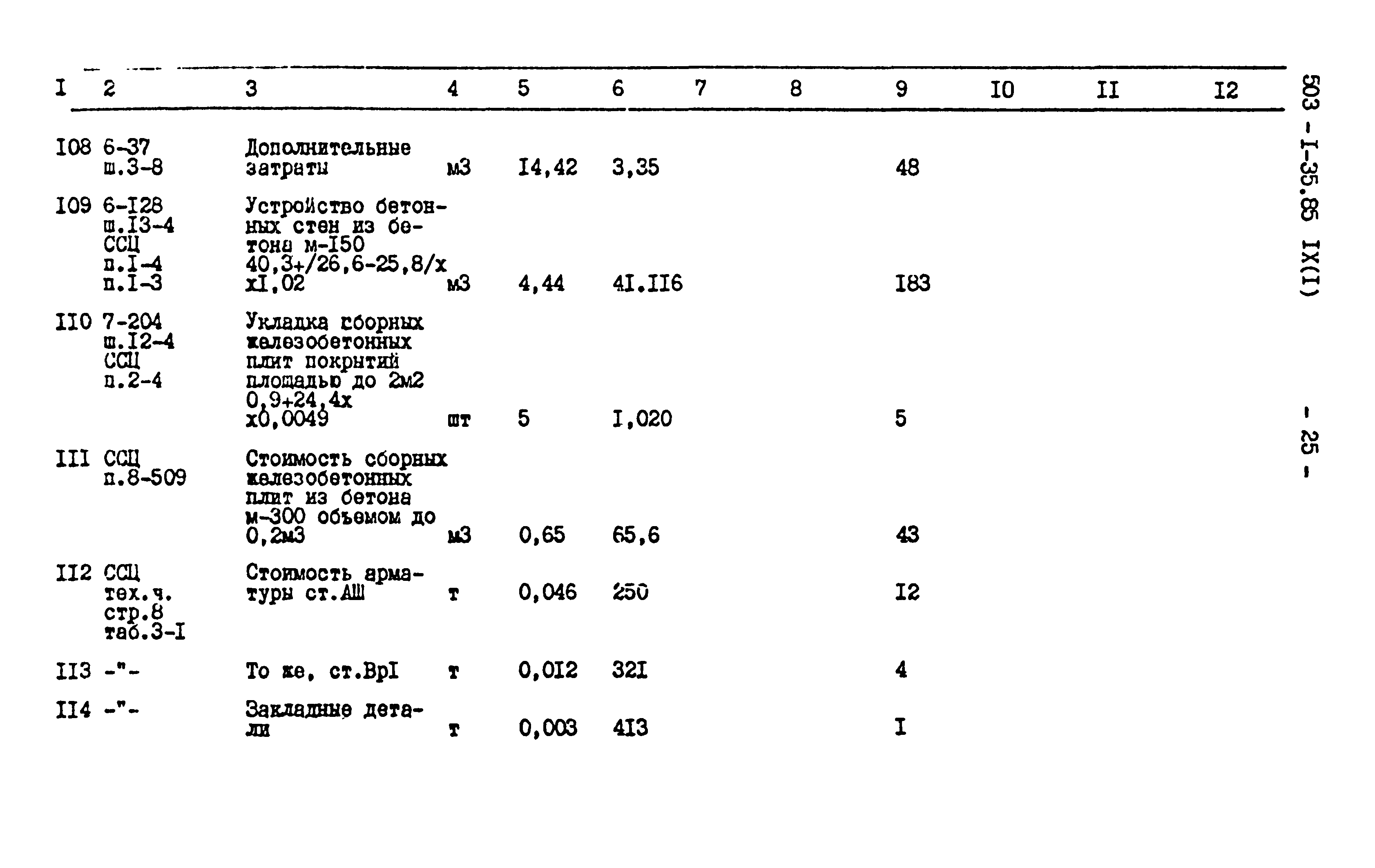 Типовой проект 503-1-35.85